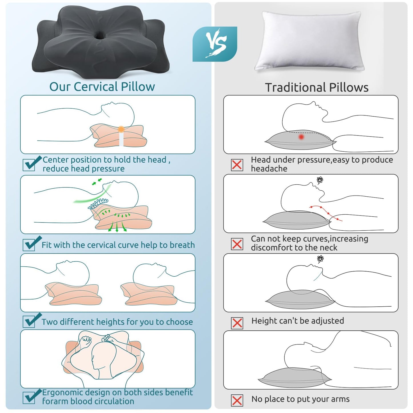 DONAMA Cervical Pillow for Neck and Shoulder Pain Relief, Cooling Contour Memory Foam Pillow, Dual-Height Ergonomic Neck Support Pillow for Side Back Stomach Sleepers with Removable Pillowcase