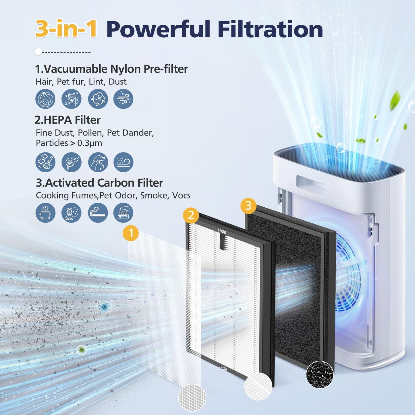 4-Pack HAP603 Replacement Filter Compatible With ECOSELF HAP603 & HAP603WF Air Purifier, 3-IN-1 Hepa Filter with Activated Carbon for Home Office, # RFHAP603, White