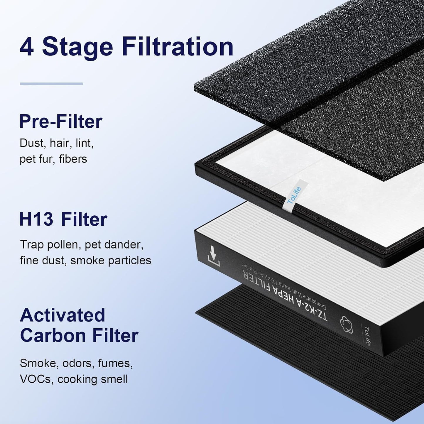 ToLife TZ-K2 Air Purifier Replacement Filter, 3-in-1 High-Efficiency Activated Carbon Filter, TZ-K2-A, 2 Pack