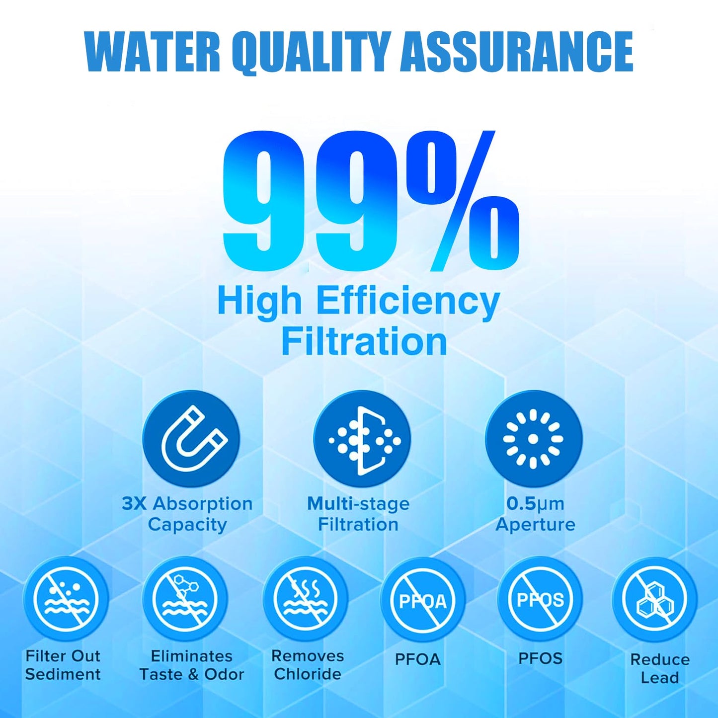 WF3CB Water Filter Replacement - Compatible with Frigidaire WF3CB, PureSource 3, 706465, 242086201, 242069601, PS3412266, AP4567491 Water Filter Replacement, Height 9 Inches, 3 Pack