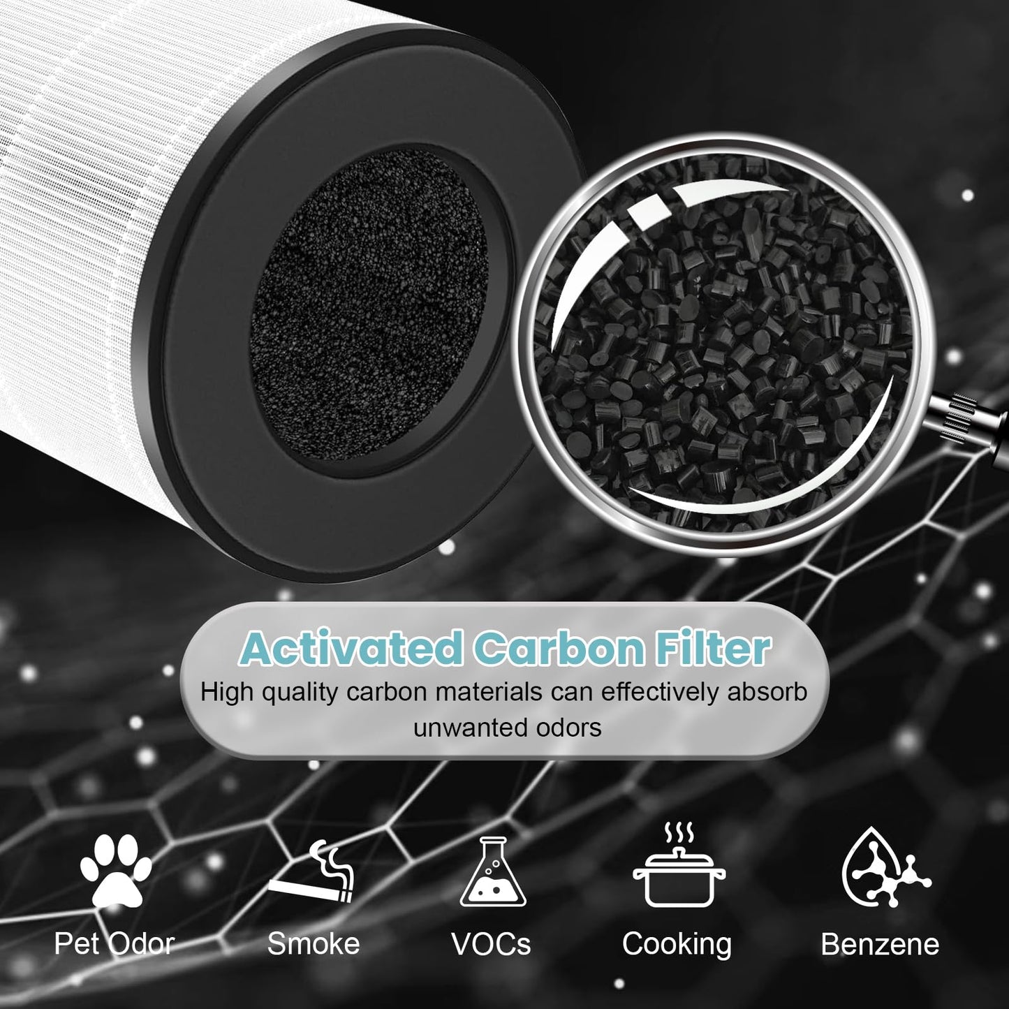 4 Pack AP-S0610L Replacement Filter Compatible with MOOKA AP-S0610L Air Purifier,3-in-1 H13 True HEPA High-Efficiency Activated Carbon Filter