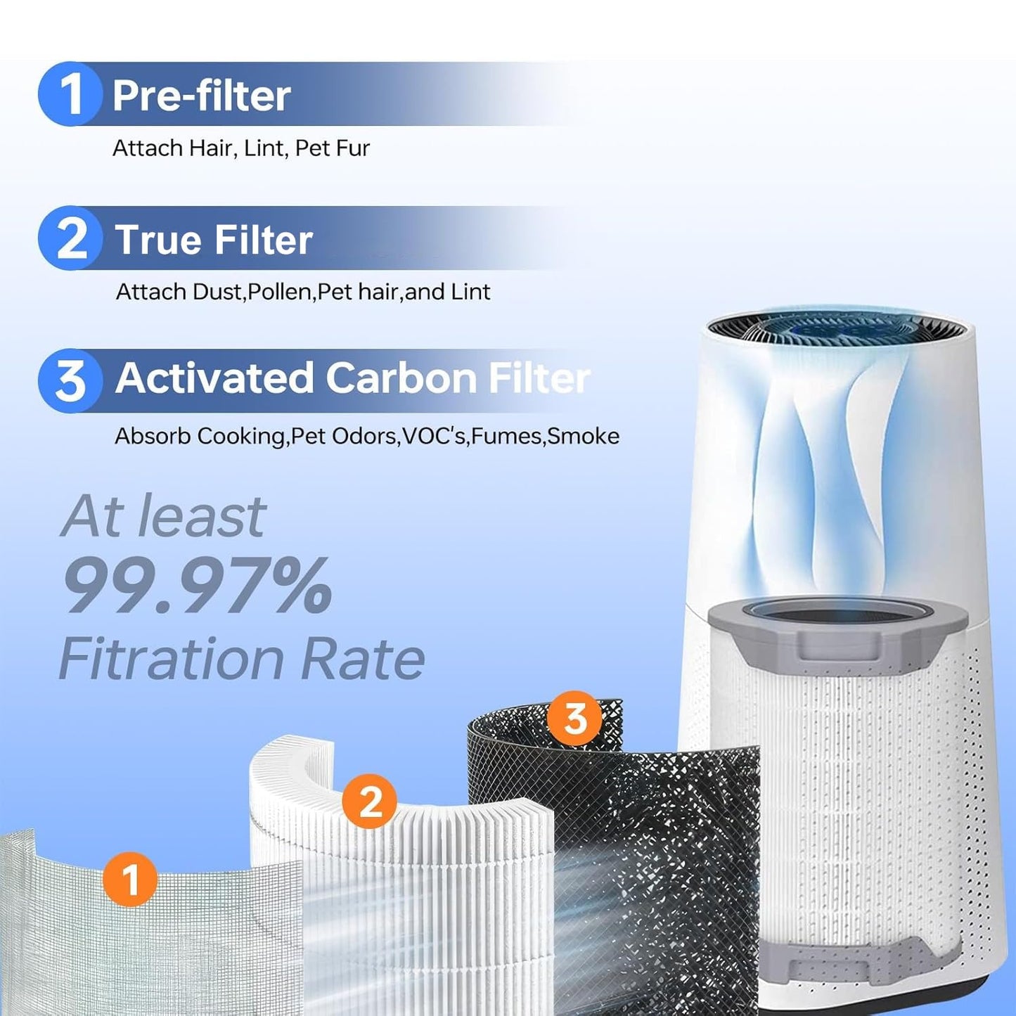 Kaulolado Lv-h134 replacement filter, Filter Activated Carbon Filter, Compatible with LEVOIT H134-RF, 3-in-1 True Filters LV-H134-RF, 1 Pack
