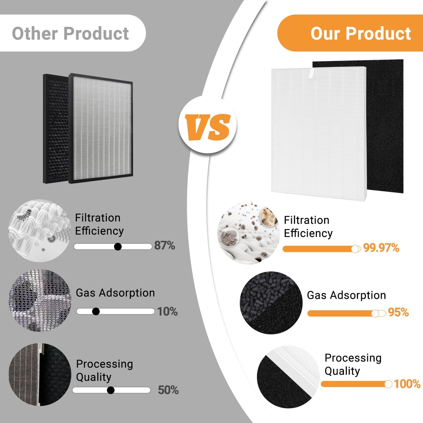 IZSOHHOME Compatible with Winix D480 Air Purifier,D480 True HEPA Replacement Filter D4,1712-0100-00,2PCS H13 True HEPA Filter+8PCS Activated Carbon Filters(2+8)