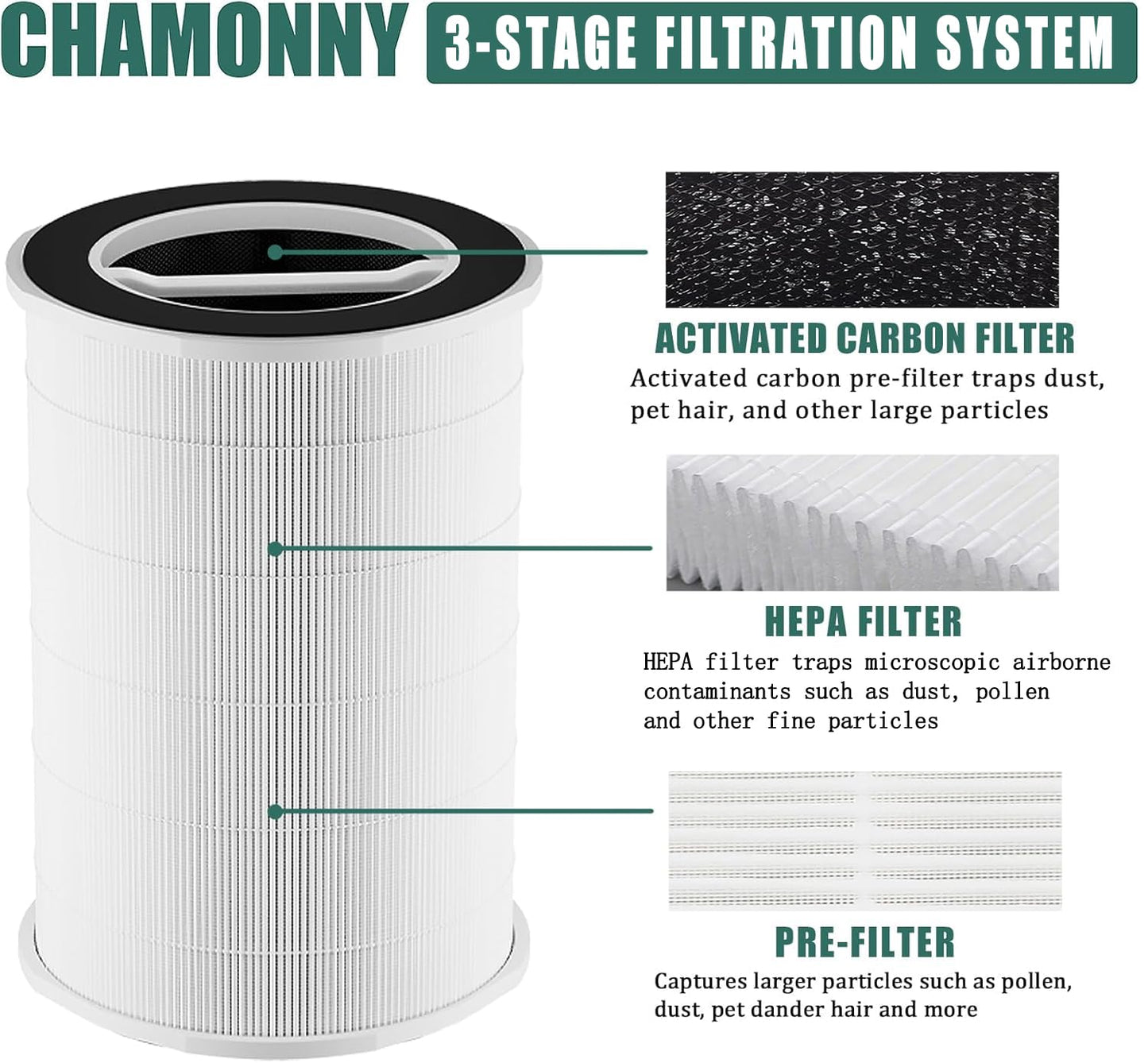 CHAMONNY P200S/G200S Filter Replcement, Compatible with G200S/G200 and P200S/P200 Pro Air Purifier, 2 Pack