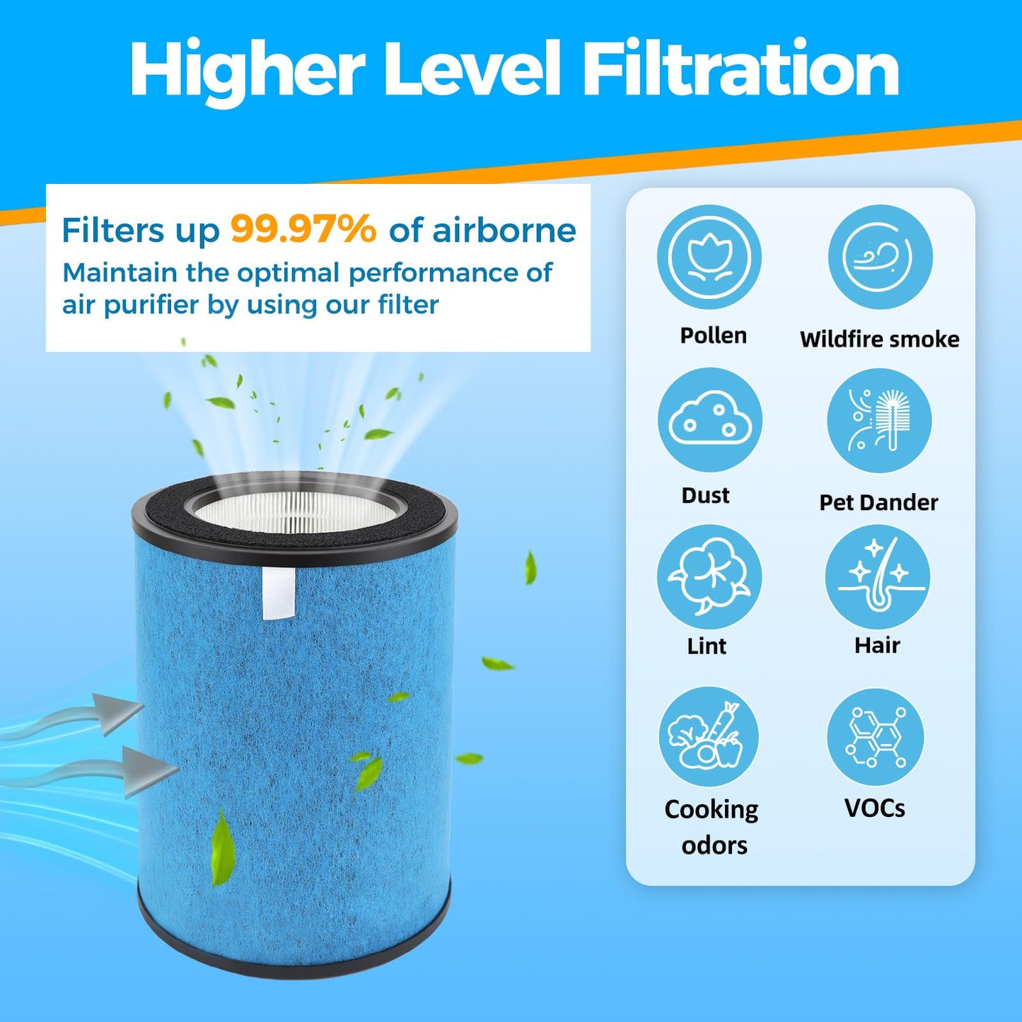 Scienraise HP302 NeverChange Filter Compatible with Shark HP305 UA1450 HP300 HP200 HC502 UA1450 Air Purifier MAX Air Purifier, Replace Part #HE2FKBAS, #HE2FKBASMB (1 Pack)