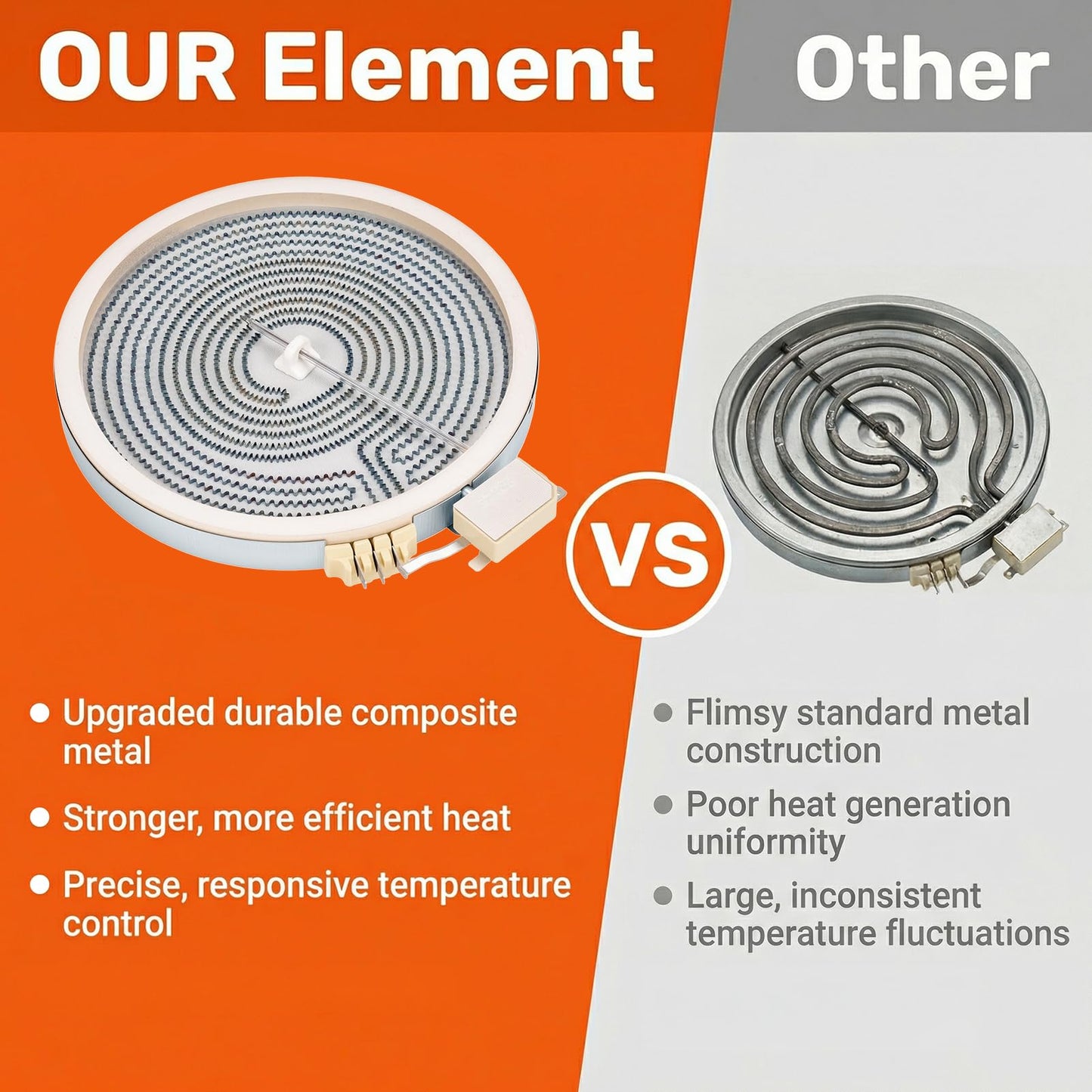 Upgraded W11517959 10-In Dual Range Radiant Surface Element Compatible with Whirlpool Ken-more May-tag Electric Range, W10275048 Dual Surface Burner Element Replaces W10169799 W10823729