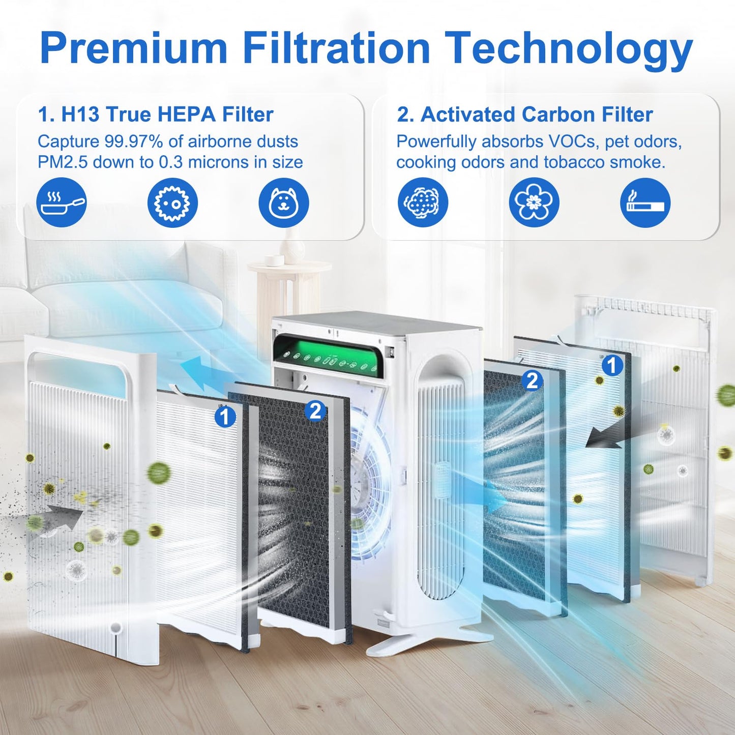 Extolife APH4000 Air Purifier Filter Replacement for KNKA APH4000, 4 Pack H13 True HEPA Filters with Activated Carbon for Smoke Dust Pet Dander Hair, Part No. APH4000LX