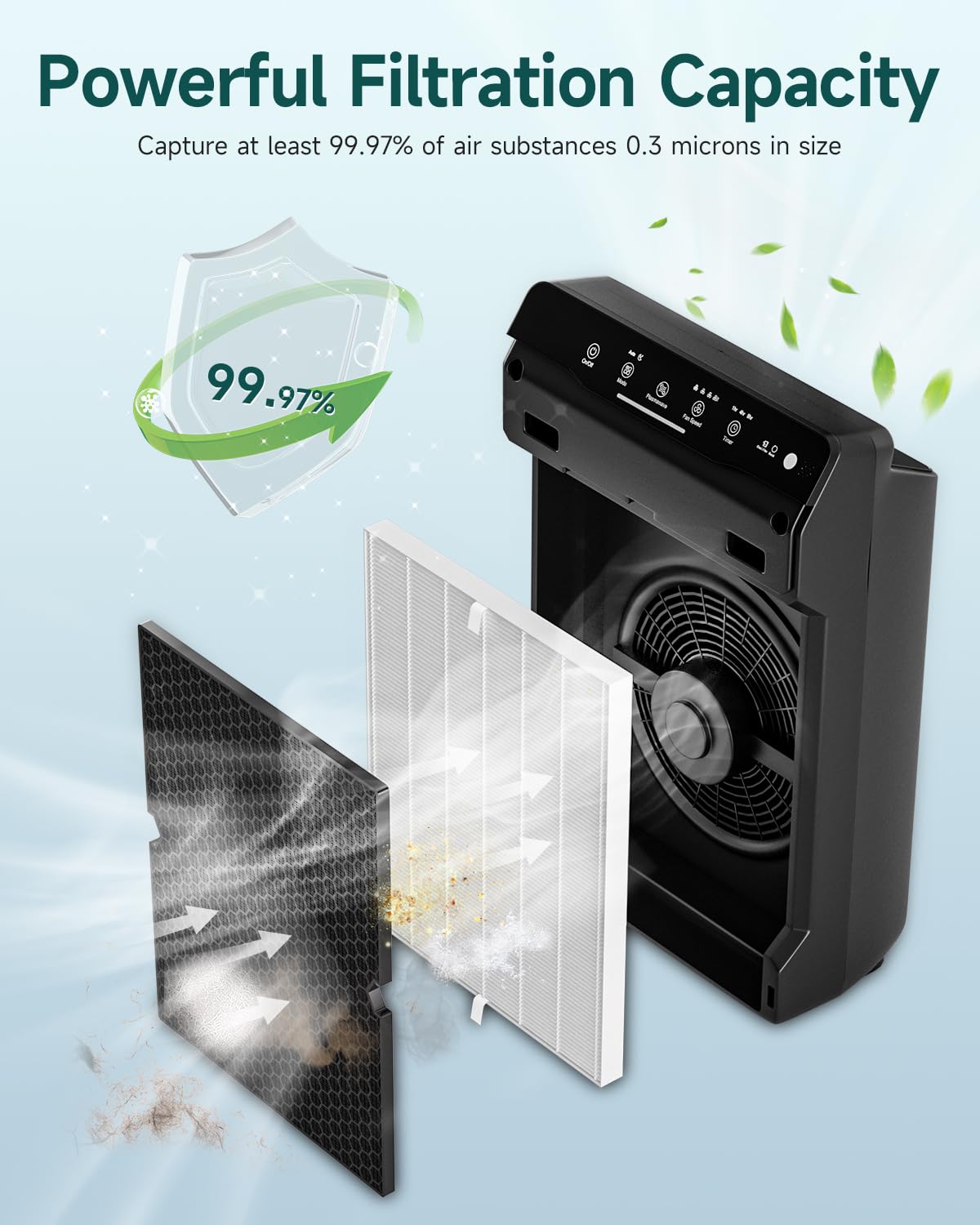 Future Way 2-Set 5500-2 Air Purifier Replacement Filter for Winix 5500-2, H13 True HEPA Filter & Activated Carbon Filter Kit, Replace 116130 Filter H