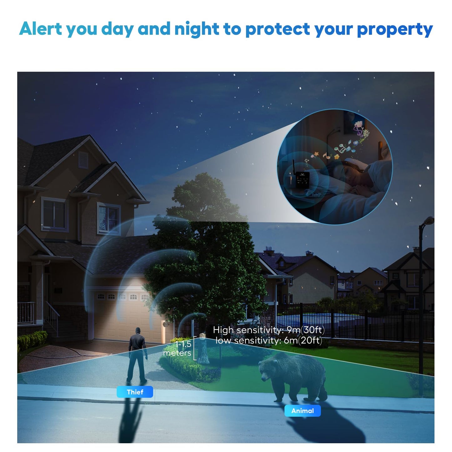 1/2 Mile Hosmart Driveway Alarm Wireless Sensor System & Driveway Sensor Alert System Weatherproof Security Outdoor Motion Sensor & Detector