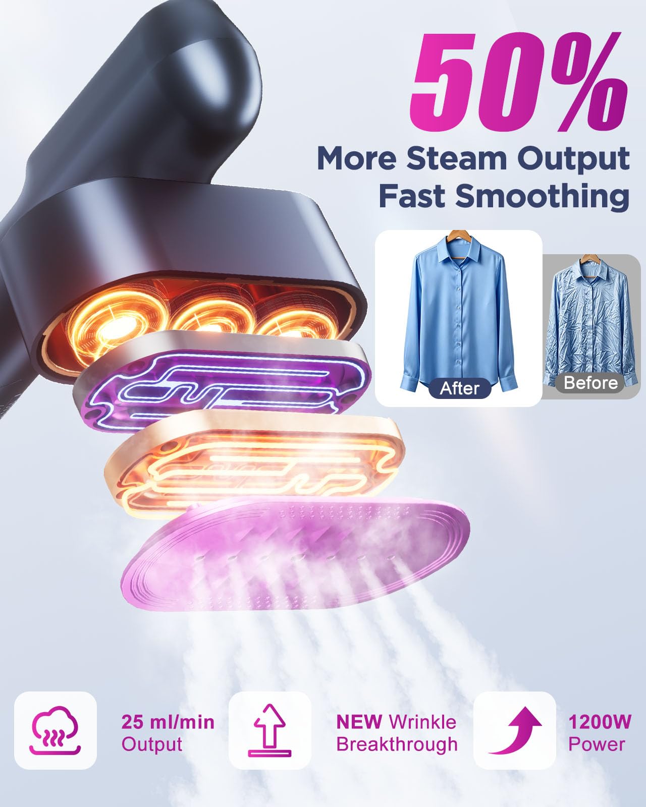 Travel Steamer for Clothes,100-240V Travel Steamer & Iron 2 in 1 with Fast Heat-Up,1200W Portable Handheld Garment Steamer,Travel Size,Large Heat Panel,Fabric Quick Wrinkle Remover for Global & Europe