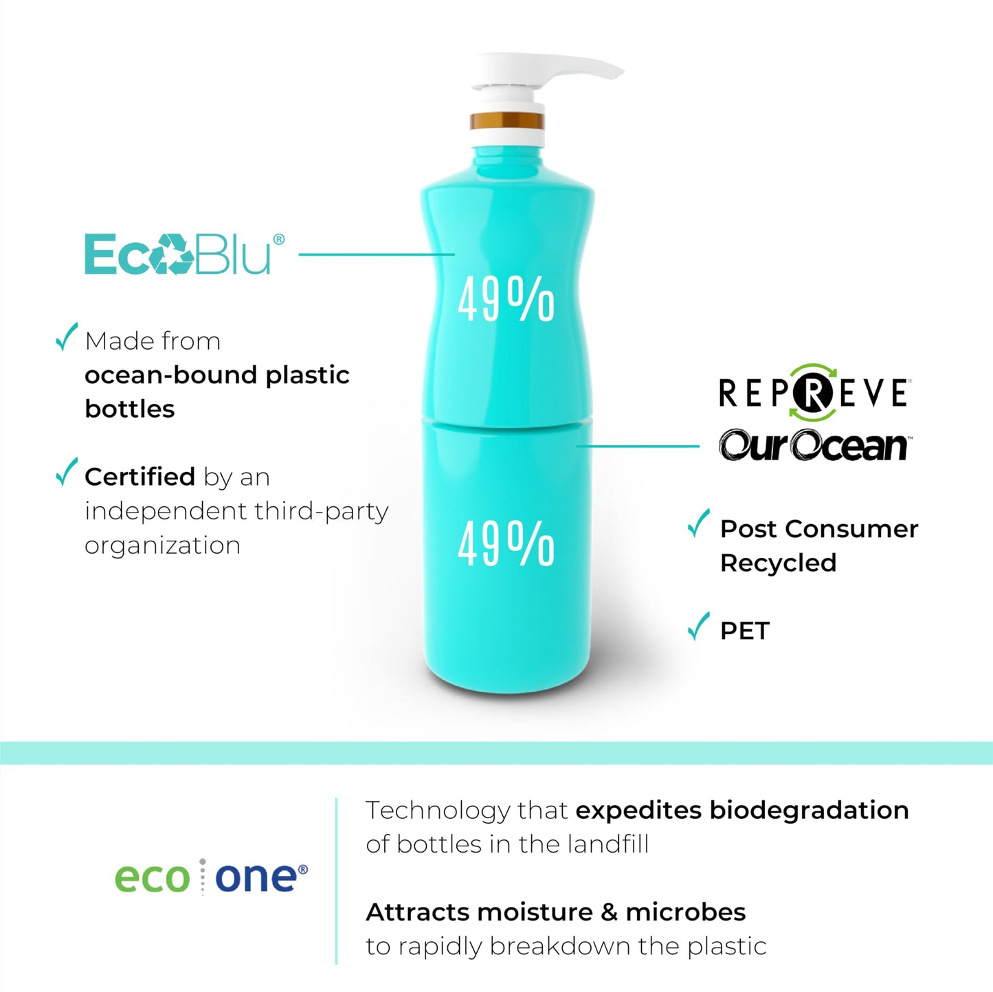 Malibu C Swimmers Wellness Conditioner - Moisturizing Conditioner for Swimmers to Combat Dry, Brittle Hair - Restores Texture Affected by Pool Elements - Sulfate Free Hair Care (33.8 oz)