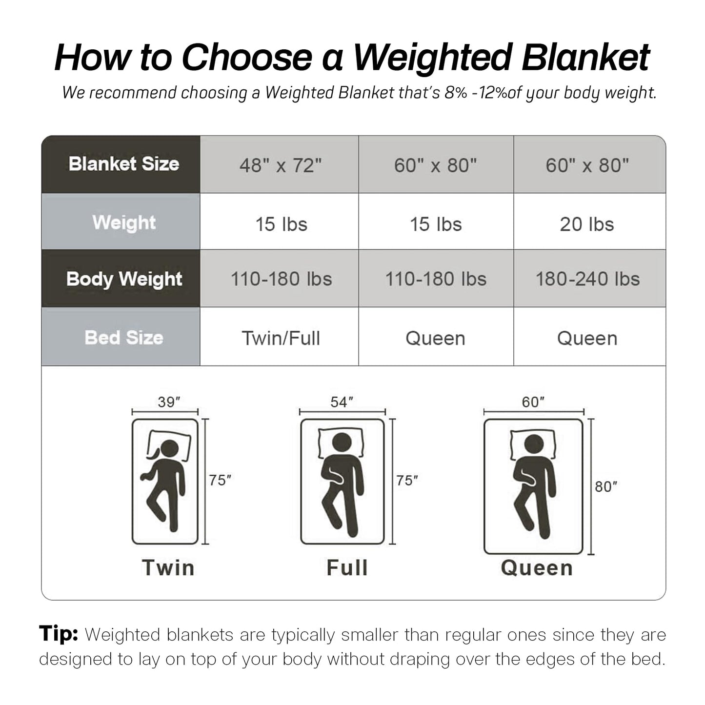 Sherpa Fleece Adult Weighted Blanket, 15 Pounds Dual Sided Soft Plush Blanket for Couch Bed Sofa, Heavy Thick Blankets with Glass Beads Great for Sleep, 48 x 72 inches, Dark Grey on Both Sides