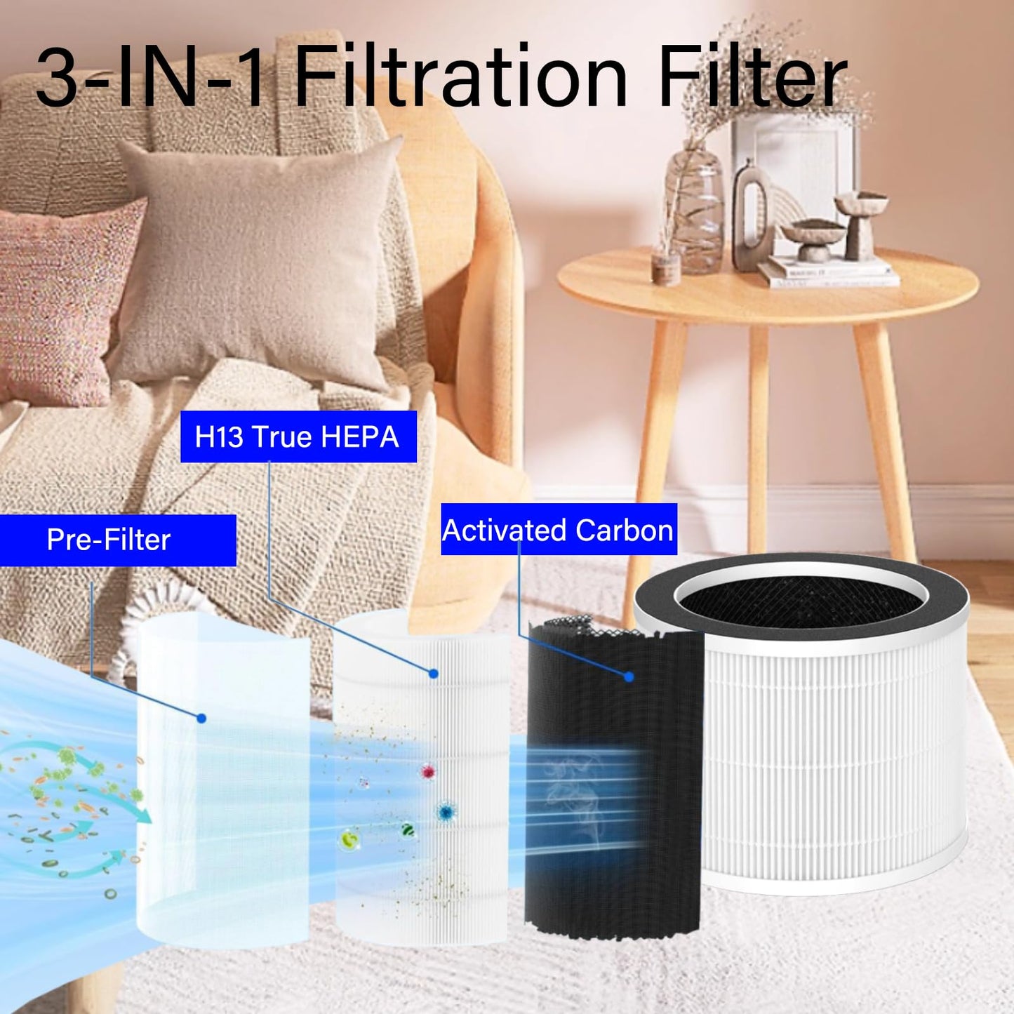 2 Pack Moon Replacement Filter for Sterra Moon Air Purifier, 3 in 1, H13 True HEPA with Activated Carbon and Pre-Filter