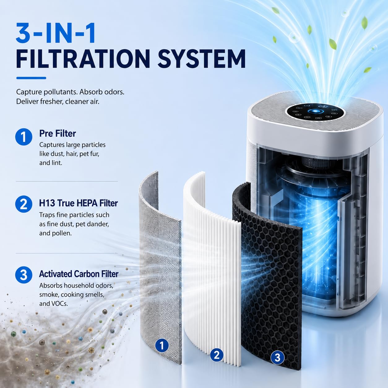 2 Pack 211i Max Replacement Filter Compatible with Blueair Blue Pure 211i Max Air Purifier. Blue Pure F2MAX, 3-in-1 H13 Ture HEPA and High-Efficiency Activated Carbon Filters, Replacement Part #F2MAX