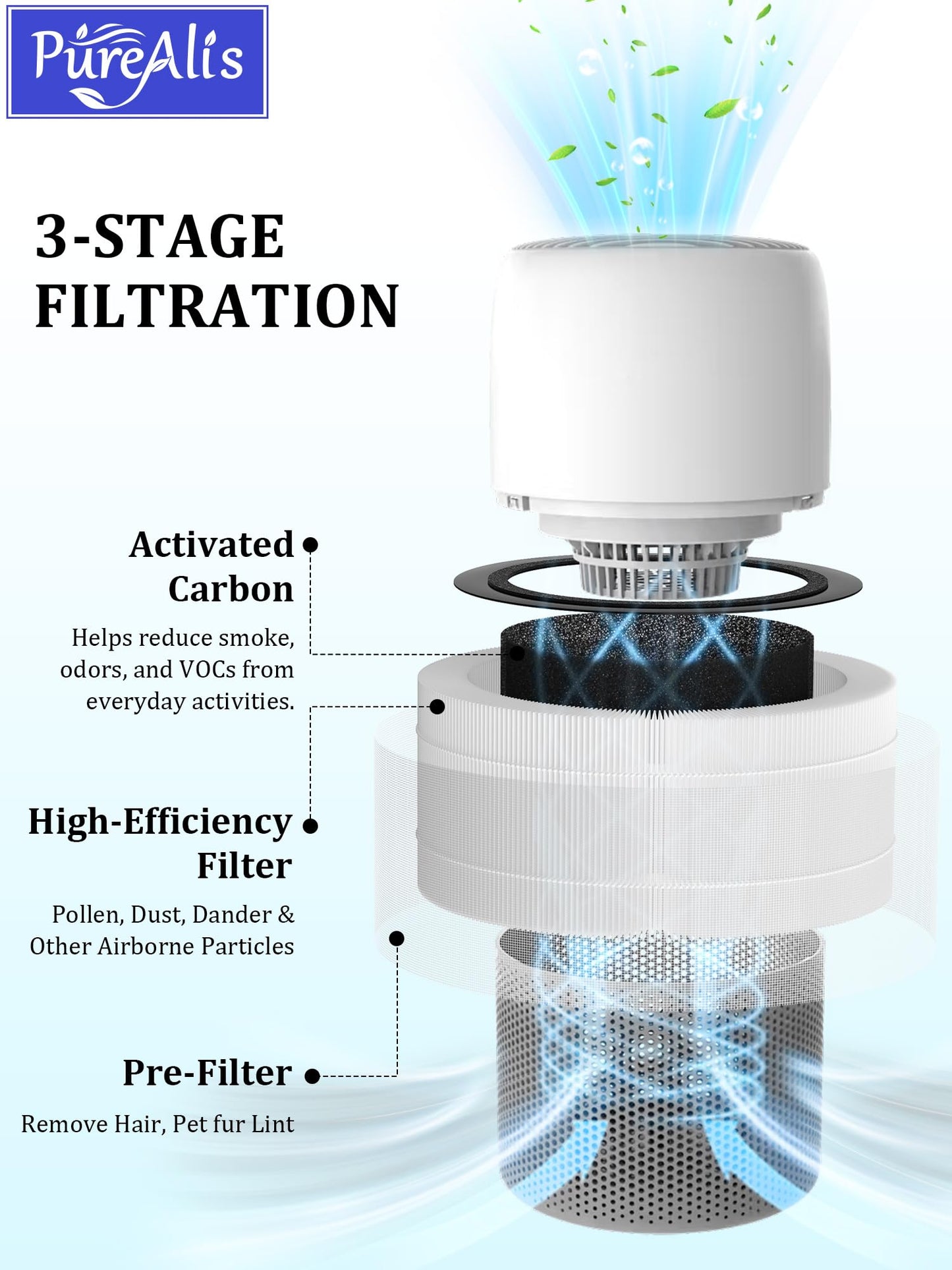 PureAlis BAPF160 Replacement Filter Compatible with Bionaire BAP9260W and BAP9360W Air Purifier, 3-in-1 Filter with Activated Carbon, 3-Pack