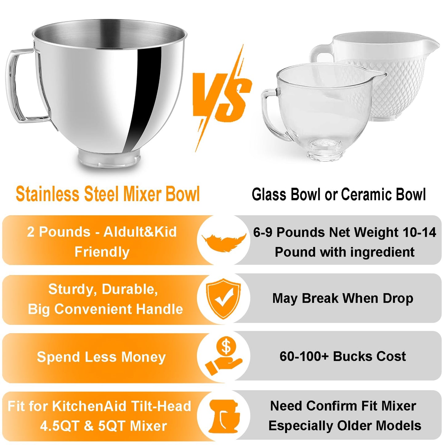 5QT Stainless Steel Mixer Bowls with Handle Fit for KitchenAid 4.5 & 5-Quart Tilt-Head Stand Mixers Replacement/Accessories Bowl for Mixer Dishwasher Safe Oven Safe Easy to Clean Polished