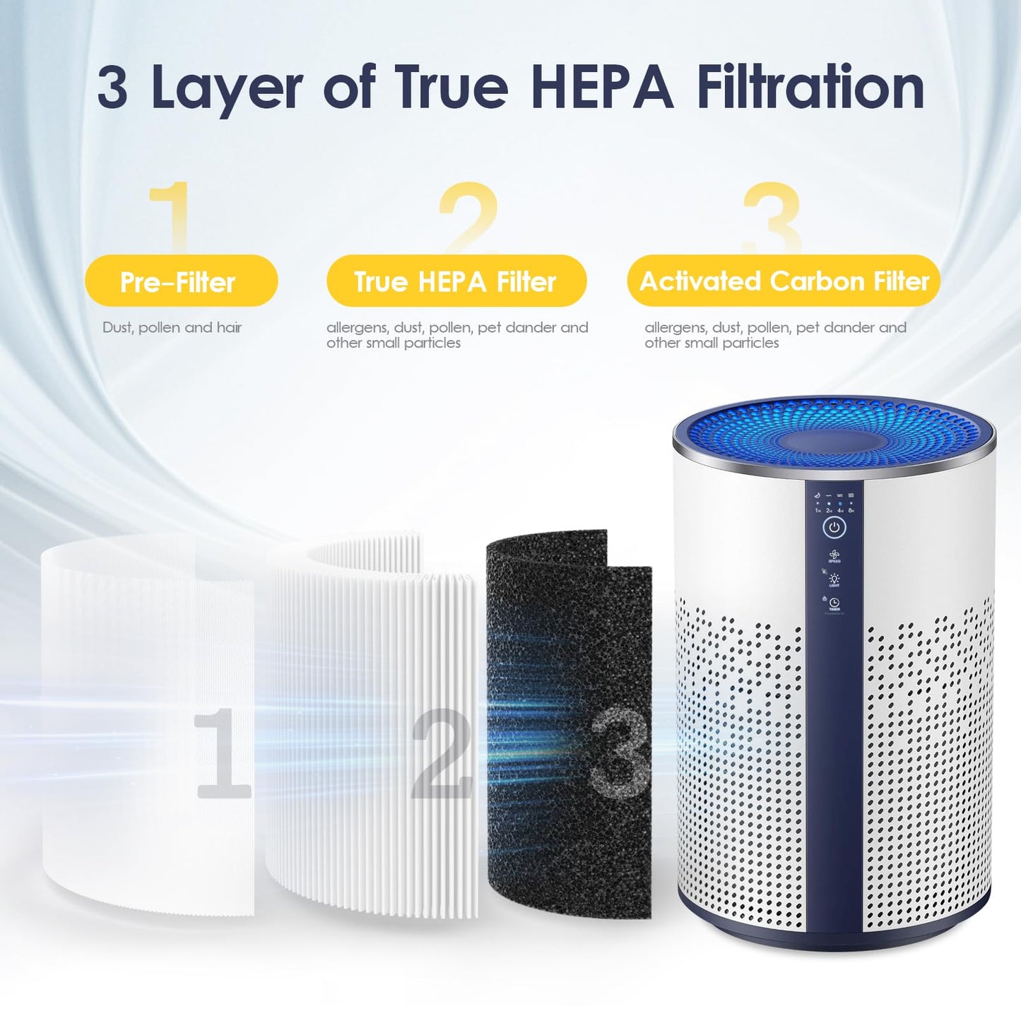 4 Pack BREEVA A1 Filter Replacement Compatible with TCL BREEVA A1/A1W Air Purifiers, Part # A1F