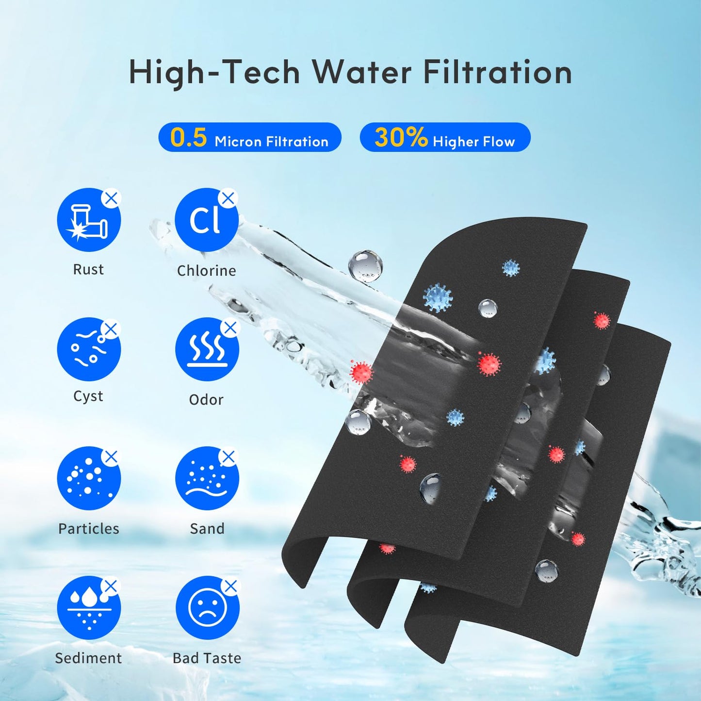 Lifefilter Water Filter Replacement for Sub-Zero 4204490, 4290510, 9030868 Refrigerator Water Filter, 3 Pack