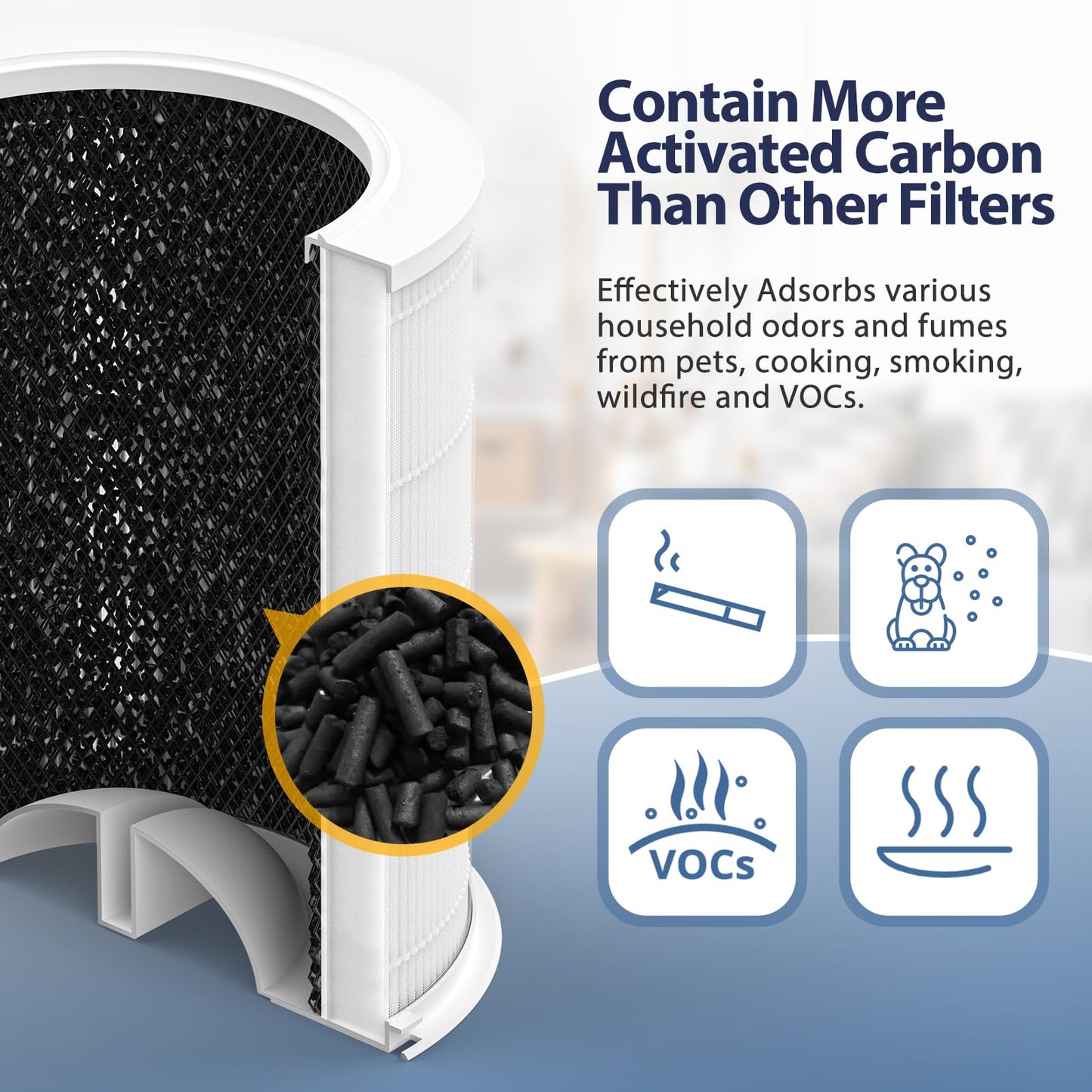 2 Pack AP301 Replacement Filter, Only Compatible with Dayette AP301 AP302 Air Purifier, Efficient Air Filter, NOT FOR AP303 AP304 AP401 AP402 AP403 AP404 Air Purifiers
