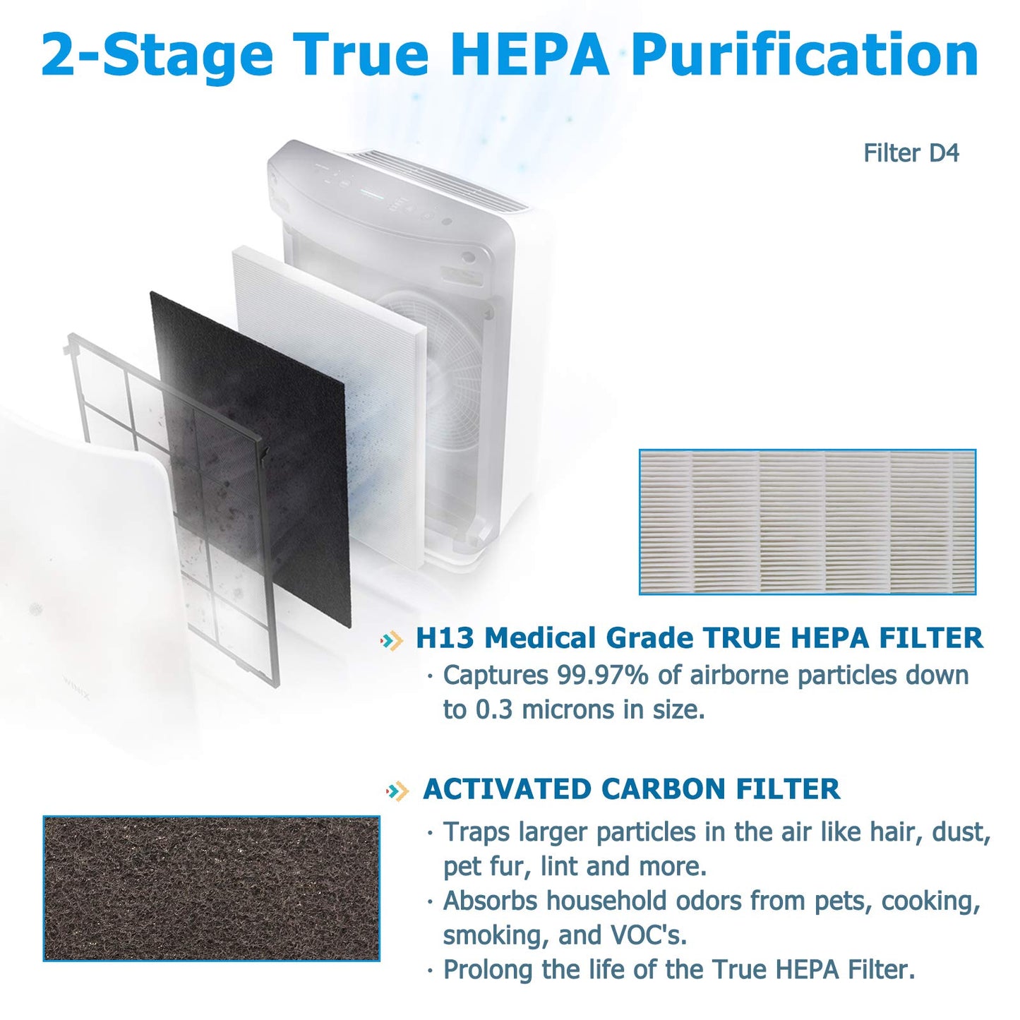 Flintar D480 Filter D4, Compatible with Winix D480 Air Purifier, Premium Grade Filtration and 4 Activated Carbon Filters, Item Number 1712-0100-02, D4-Filter