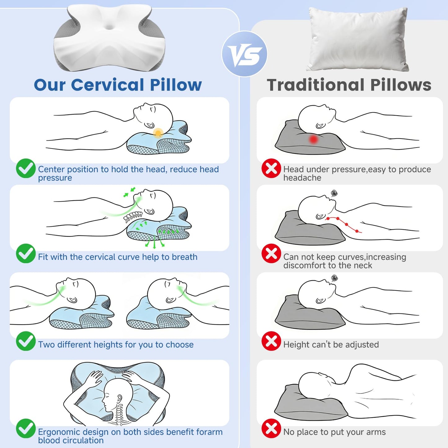 Cervical Neck Pillow for Pain Relief Support, Orthopedic Memory Foam Pillow with Dual Height 4.3" & 5.1" Loft for Side and Back Sleepers, Ergonomic Contour Bed Pillow with Breathable Removable Cover
