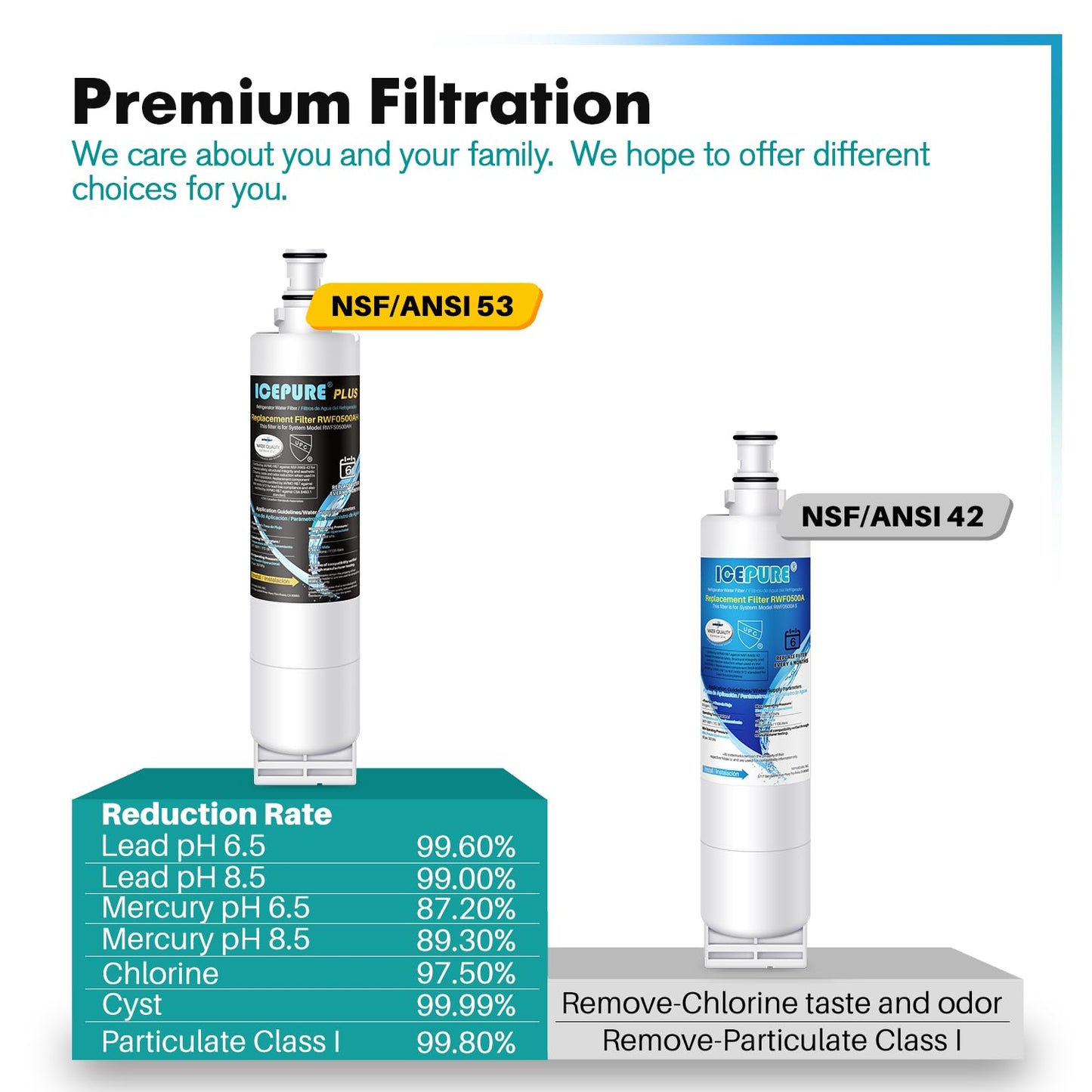 ICEPURE PLUS NSF53&42 Refrigerator Water Filter Replacement for Whirlpool 4396508 4396510, Everydrop EDR5RXD1, Filter 5, 4392857, WF285 PNL240V 4396918 9010 WF-NL300 WF-L500 RWF0500A RWF0500AH 2PACK