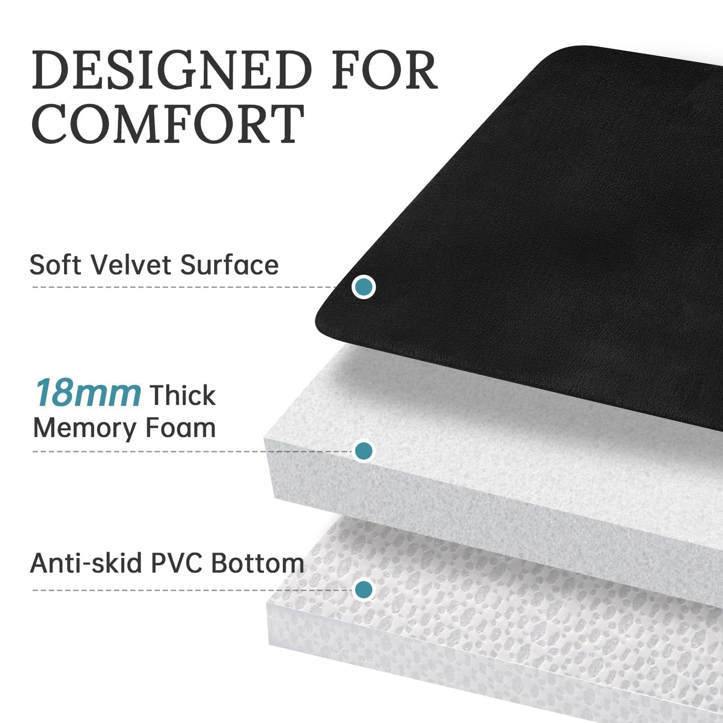HUXMEYSON Bathroom Rugs Sets 3 Piece, Ultra Soft Velvet Memory Foam Bath Rugs, Non-Slip & PVC Backing Bathroom Mat Set, Washable Quick Dry Bath Rug - Black