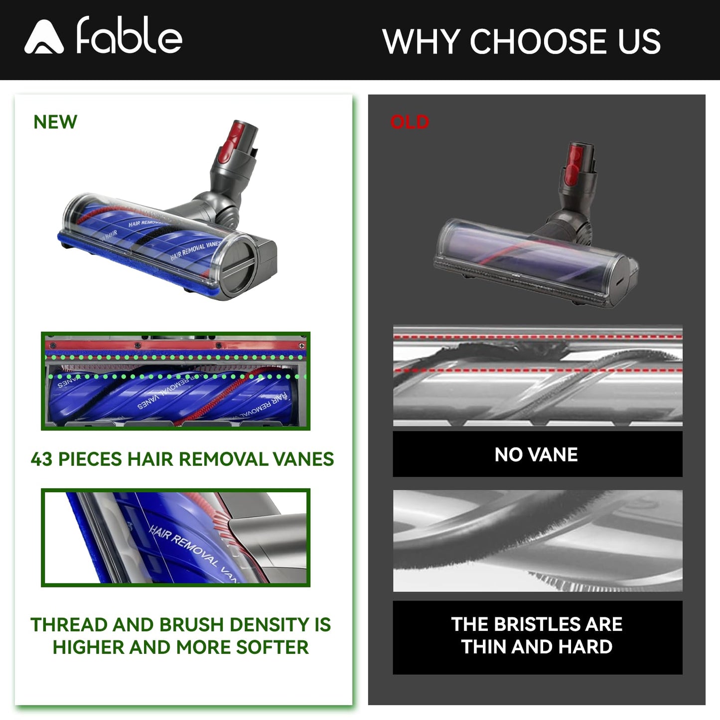 Adaptable Upgrade Anti-Tangle Quick-Release Motorhead Brush Roller Replacement, Compatible with Dyson V7 Head, V8 Head, V11 Head and Other V10 V15 Cordless Vacuum Attachments with LED Green Light