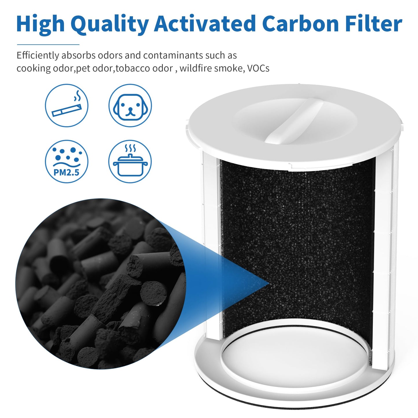XBWW 1 Pack KJ510B Replacement Filter Compatible with Kokofit KJ510B Air Cleaner Purifier, 3-in-1 Pre-Filter,Main Filters and Activated Carbon Filter