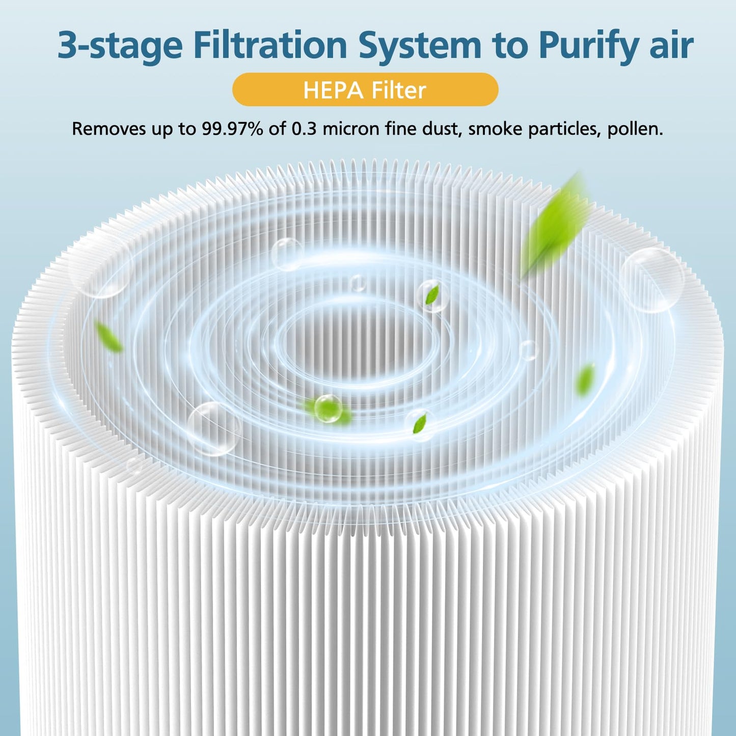 2-pack Blue Pure 511 Replacement Filter Compatible with Blueair Blue Pure 511 Air Purifier, Ture HEPA Filters and Activated Carbon Filter