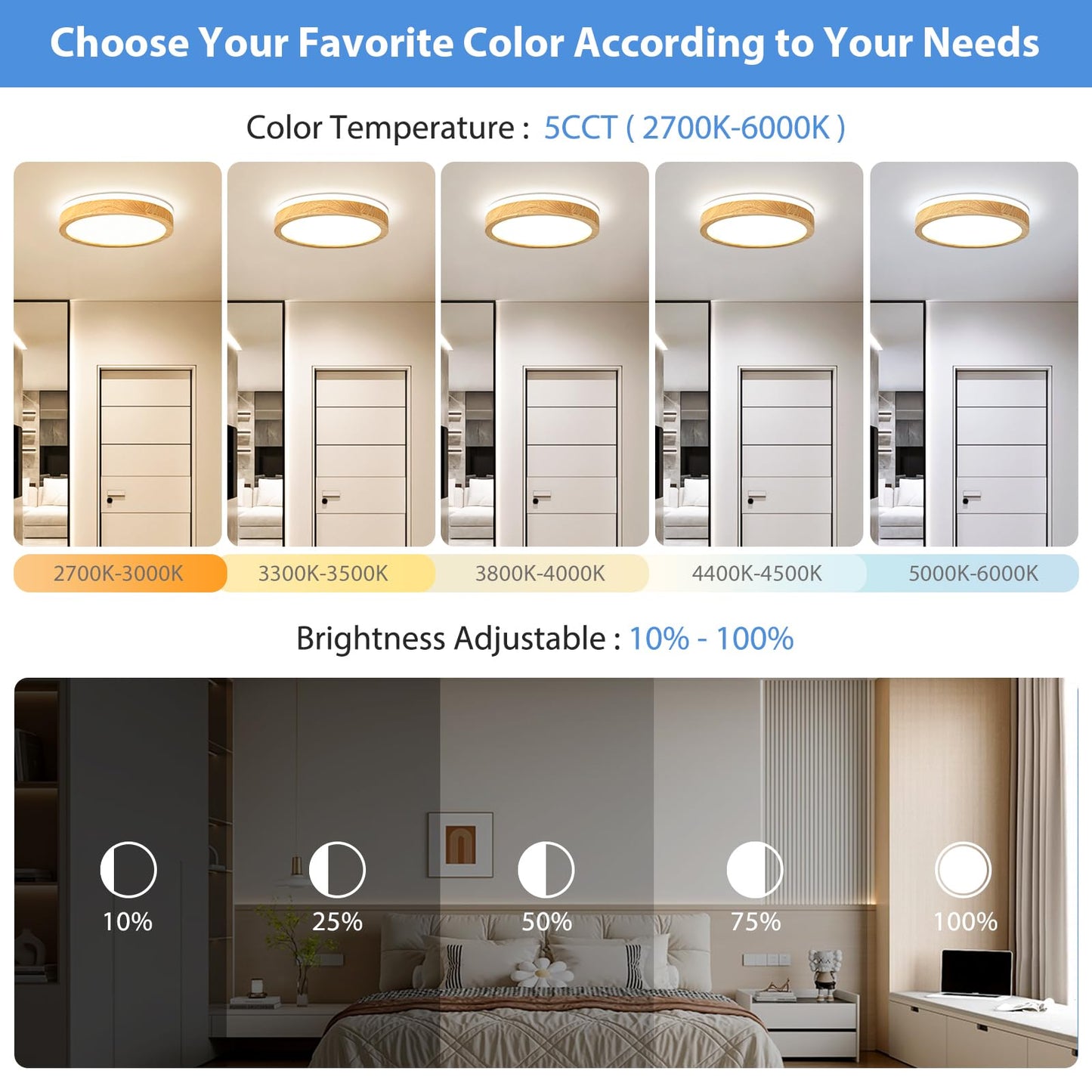 Pevfah Modern Dimmable Wood Flush Mount Ceiling Light, 2700K-6000K 5CCT Round Close to Ceiling Lighting Fixtures, Minimalist LED Ceiling Lamp for Bedroom, Kitchen, Hallway, Laundry Room-11.81in