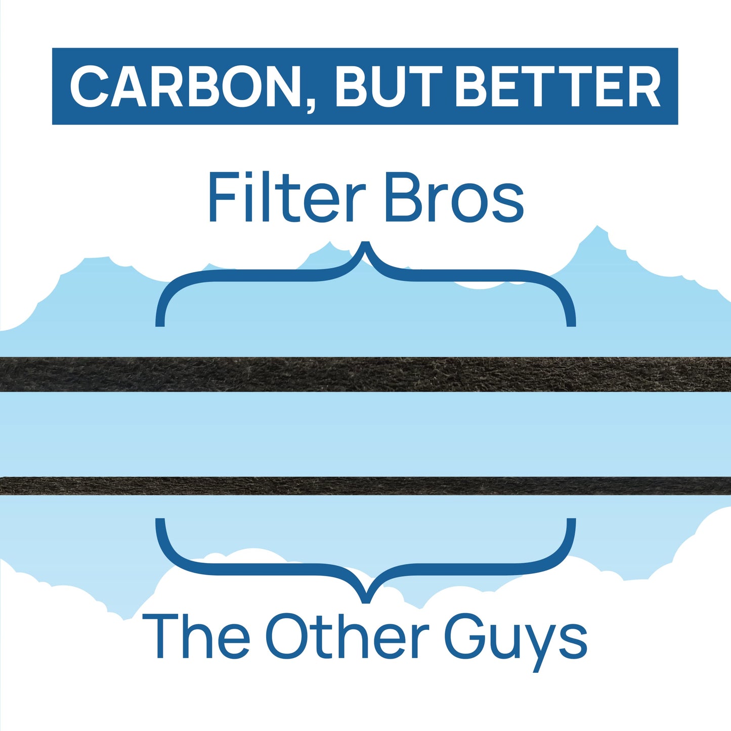 Filter Bros 115115 Replacement HEPA Filter A Fits Winix Plasmawave 5500-2 5300-2