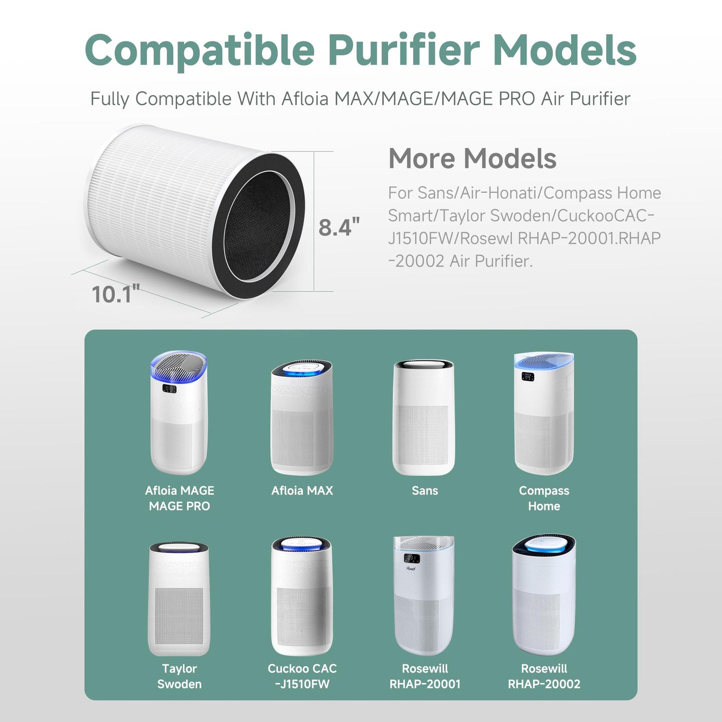Max/Mage/Mage Pro Filter Replacement Compatible With Afloia Max/Mage/Mage Pro Air Purifi-ers,Sans/Air-Honati/Compass Home Smart/Taylor Swoden/Cuckoo CAC-J1510FW/Rosewill RHAP-20001, RHAP-20002,1 pack