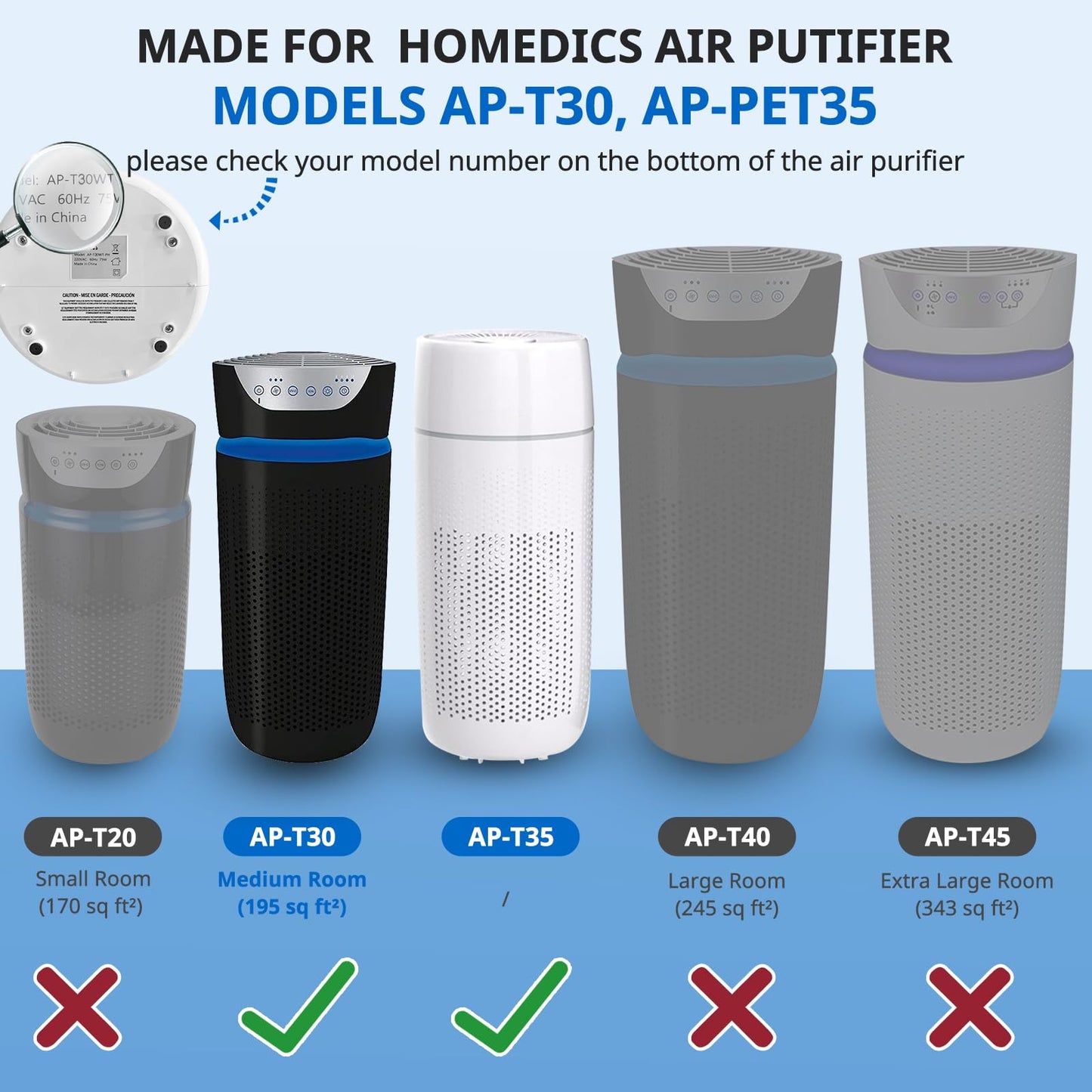 AP-PET35 AP-T30 Replacement Filter Compatible with HoMedics TotalClean Air Purifier Models 5-in-1 AP-T30FL AP-T30WT AP-PET35FL AP-PET35-WT, 360° Filtration 5 Layers 3 in 1 HEPA Filter