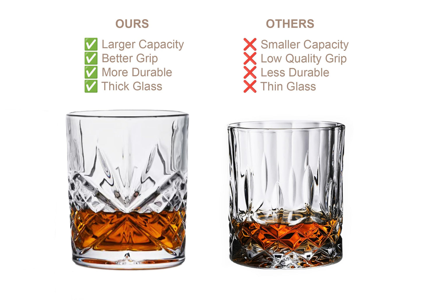 OLD BARREL Whiskey Glasses Set of 8 (4 Glasses with 4 Ice Ball Molds) 10oz Old Fashioned Crystal Glasses Gift Box – Bourbon, Scotch, Cocktail Rocks Glas – Gifts for Men, Dad, Birthday, Christmas Gift