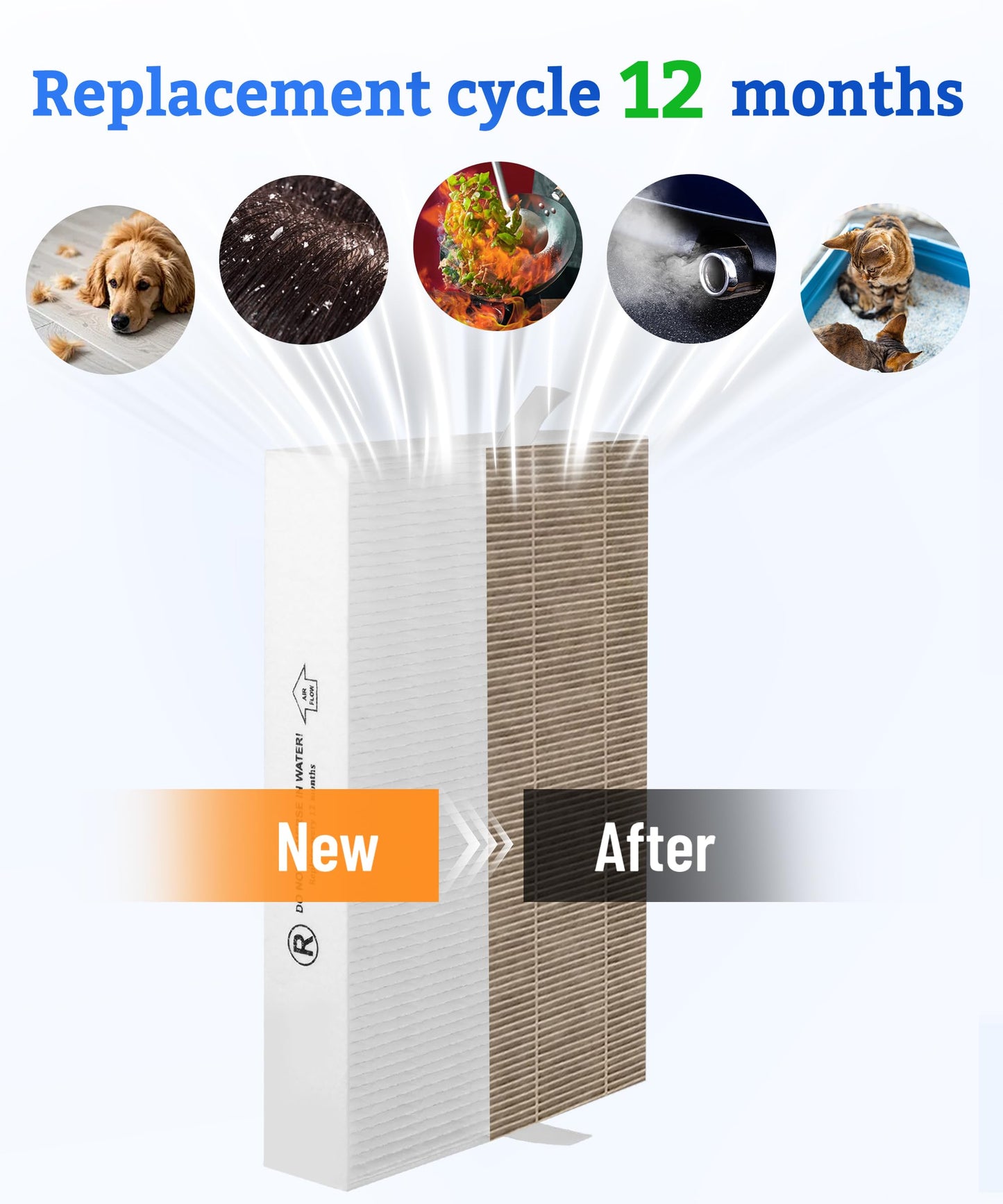 Breshair HPA5100B True HEPA Replacement Filter Compatible with Air Purifiers HPA5100 HPA5150 HPA3100, 2 R HEPA, 2 S Carbon and 4 A Pre-Filters, Part # HRF-R1 HRFSC1 HRF-ARVP100 HRF-A100