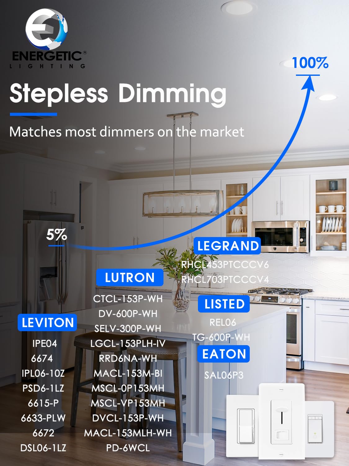 12 Pack 5/6 Inch 5CCT Black LED Recessed Lighting Retrofit, 2700K/3000K/4000K/5000K/6500K Selectable, Dimmable Can Lights with Baffle Trim, 12W=150W, High Brightness 1000LM, Wet Rated, ETL Certified