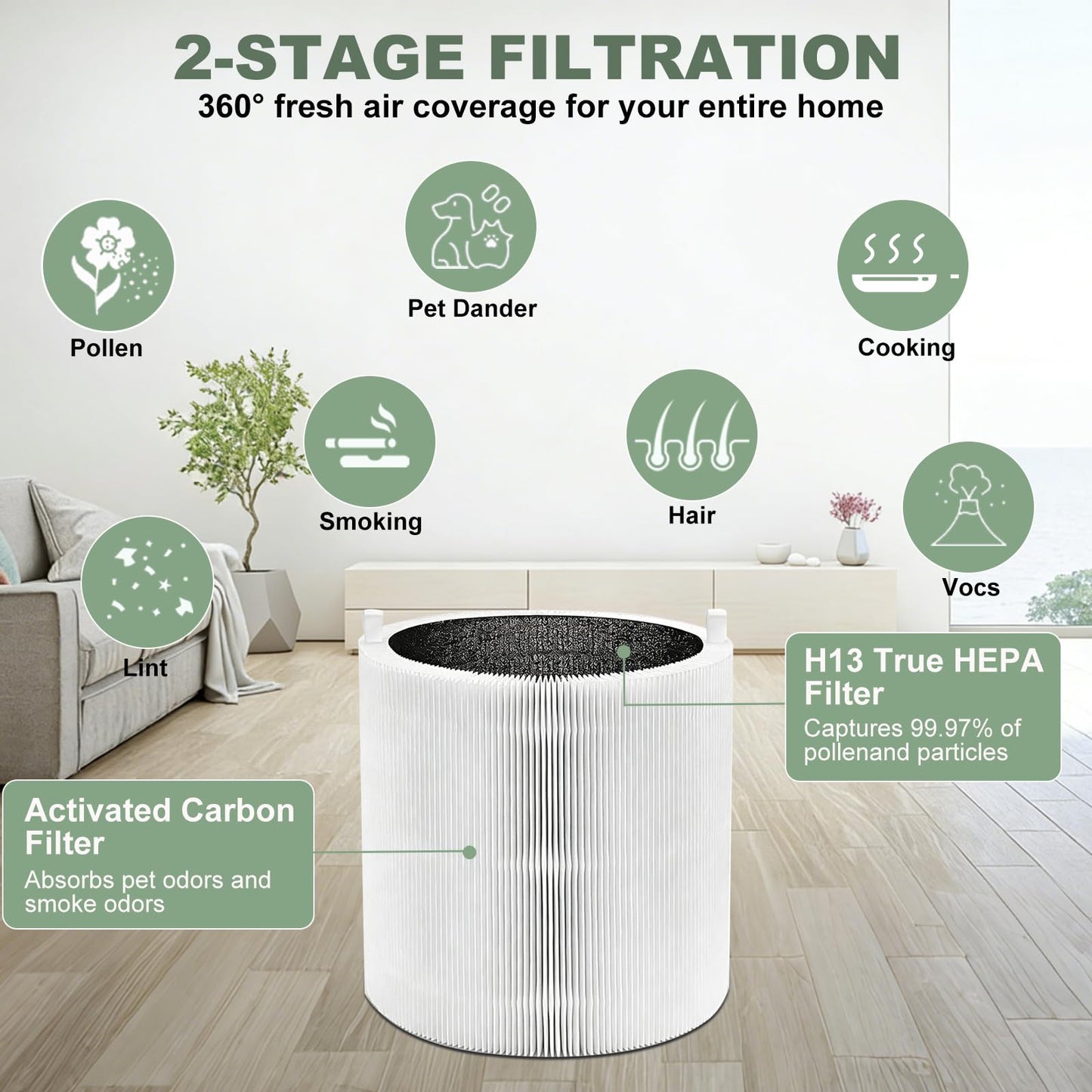 2 Pack 311i Max Replacement Filter, Compatible with Blue Pure 311i Max Air Purifier,2-in-1 HEPA H13 Filter with Particle + Carbon,F3MAX （Not Fit 311i+ Max,311 Auto）
