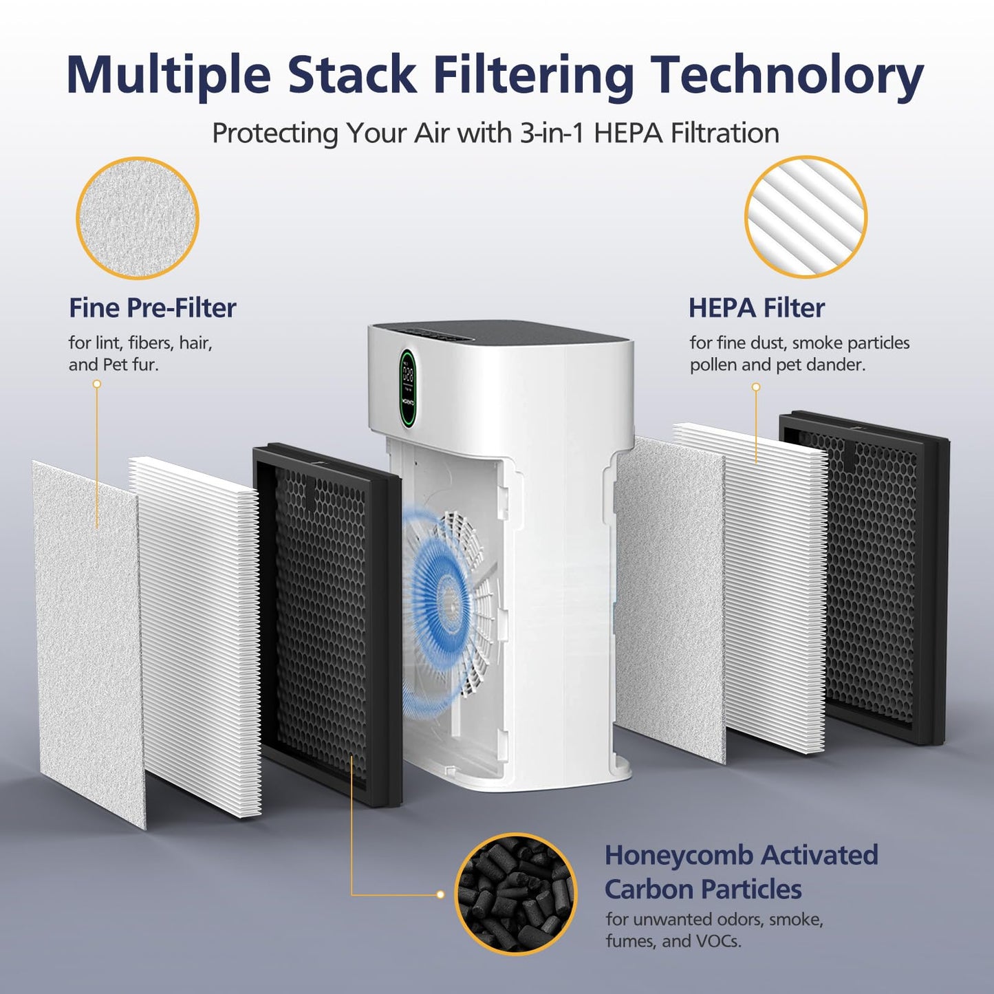 HY4866 Filters Compatible with MORENTO HY4866, WESTHEY HY4866, YIOU M1 Air Purifier, 3-in-1 H13 Ture HEPA Replacement Filters (Extra 4 Pre-filter) Enhanced Version for HY4866, 4 Pack