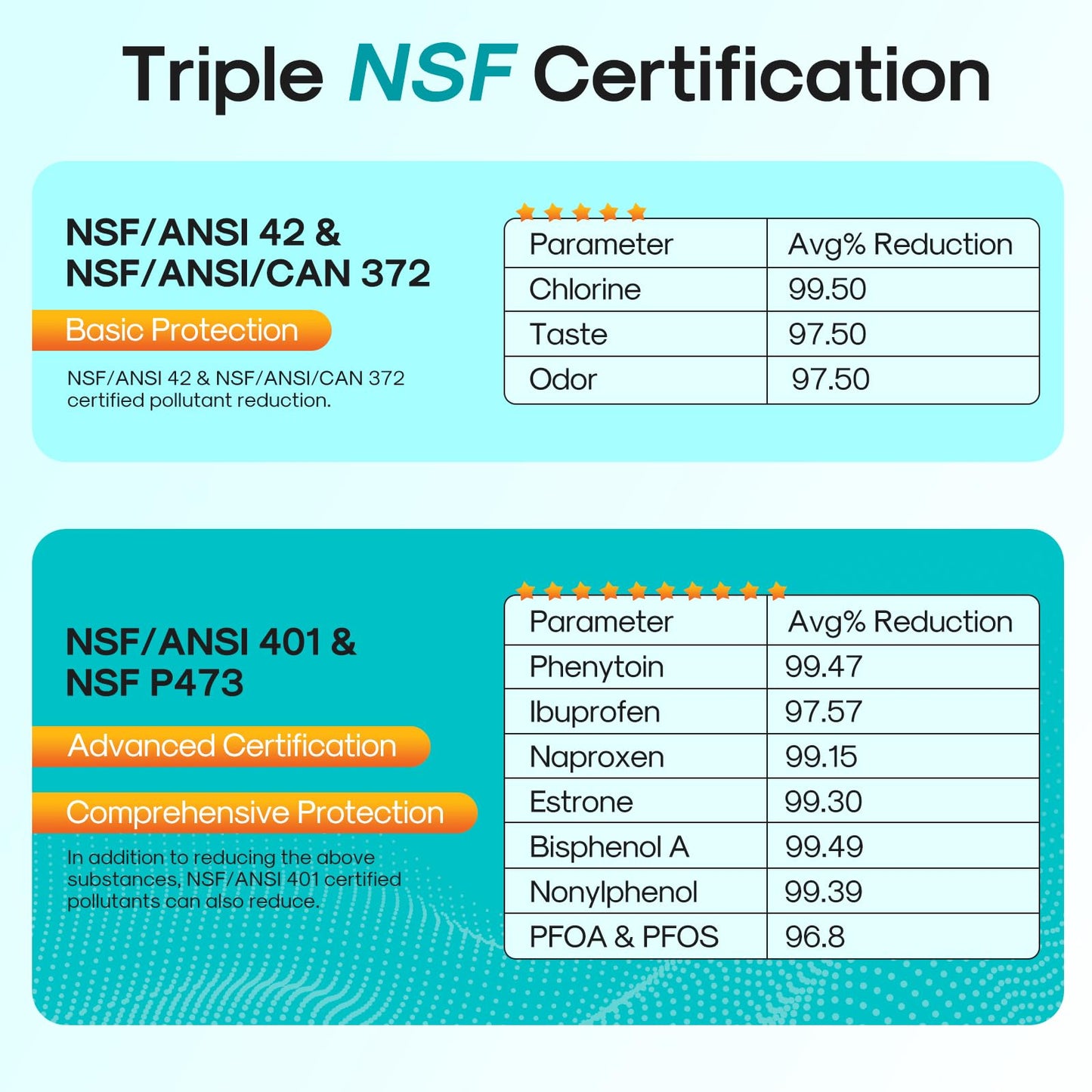 ICEPURE PRO ADQ74793501 NSF/ANSI 401 Certified Replacement LT1000P Kenmore Elite 46 9980, ADQ747935 LT1000PC LT1000 ADQ74793502 LMXS28626S LFXS26973S Refrigerator Water Filter, 3 PACK