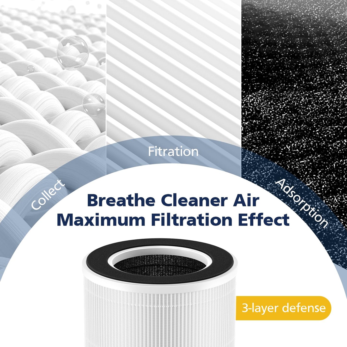 AP02 Replacement Filter Compatible with WESTHEY AP02 Air Purifier, 3-in-1 HEPA Filter Replacement with High-Efficiency Activated Carbon for Dust, Pollen, Smoke & Pet Odors, 2 Pack