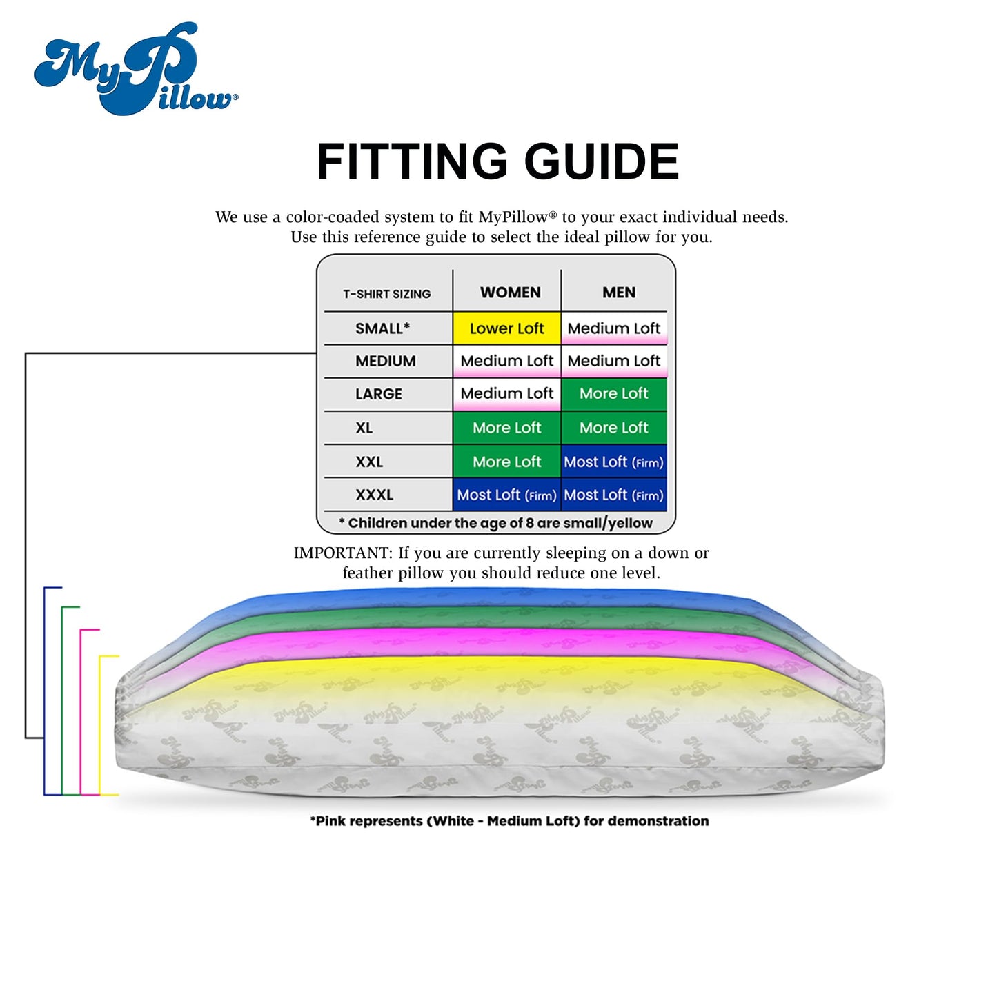 MyPillow Bedding Bed Pillows for Sleeping Queen Size, Gusseted Pillow for Back, Stomach or Side Sleepers Premium Pillow [Queen, Medium]