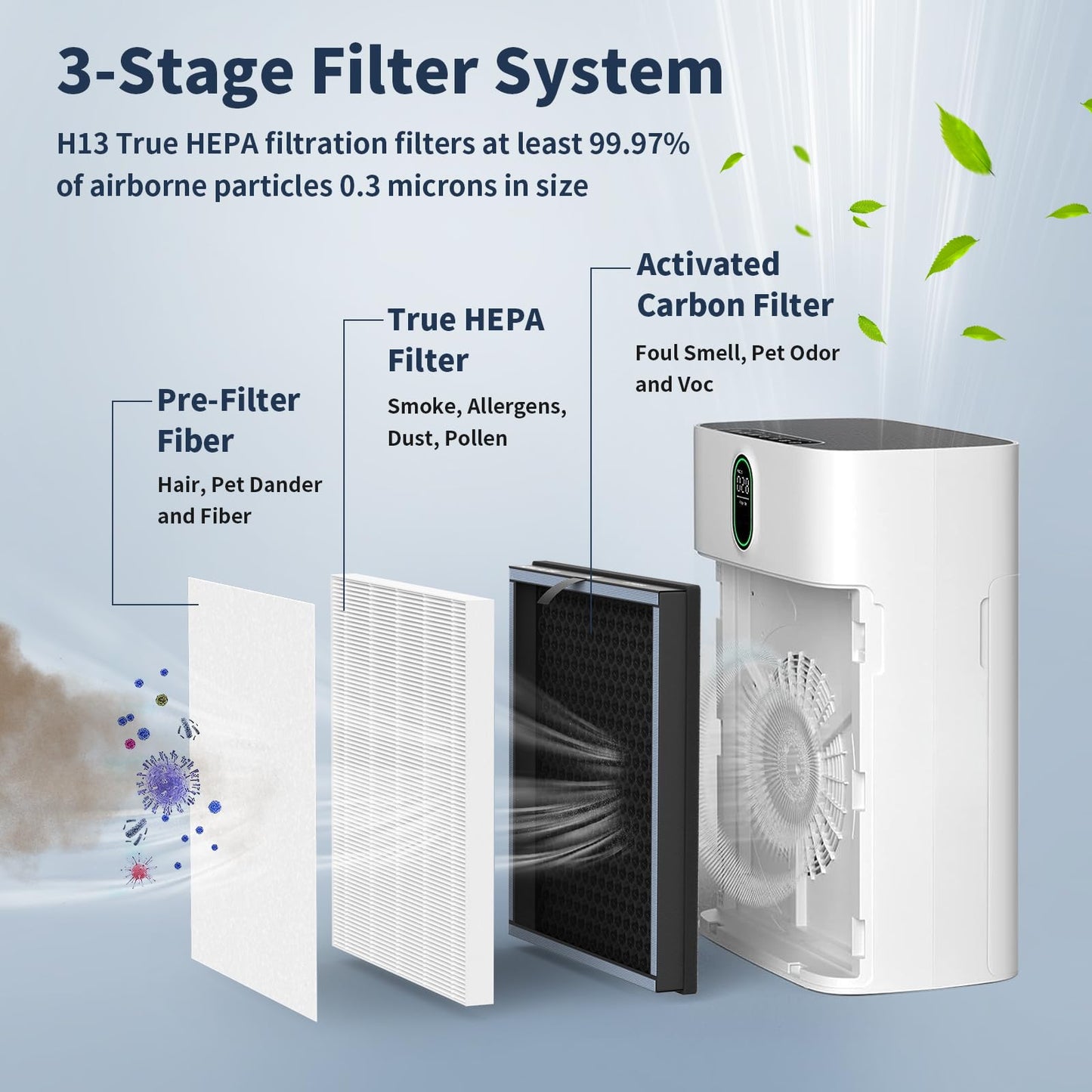 HY4866 Replacement Filter for MORENTO HY4866 and YIOU M1 Air Purifier, 4 Pack with 4 Extra Pre-filter, Enhanced Version