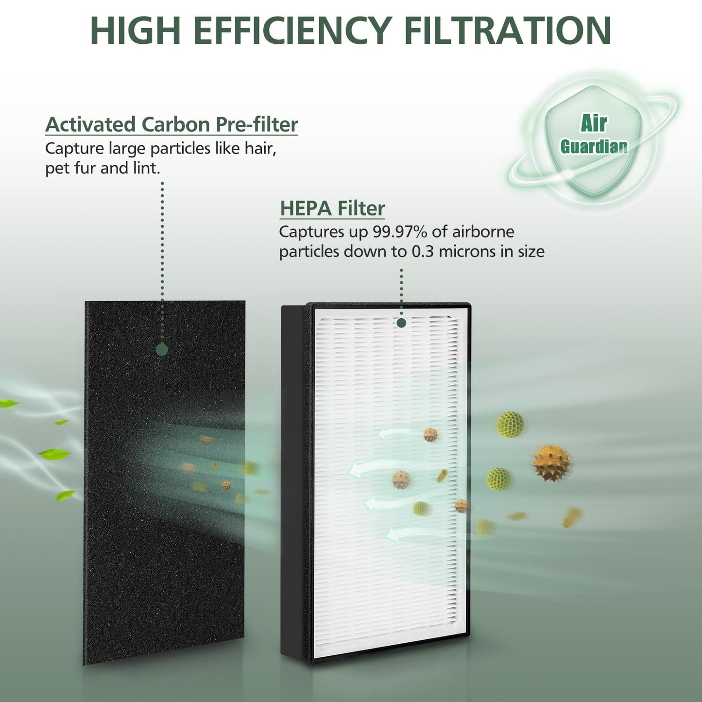 3 Pack A2 Filter Replacement Compatible with 3M Filtrete Room Air Purifier Models FAP-C02-A2, FAP-C03-A2, FAP-T03-A2, Part # 1150101