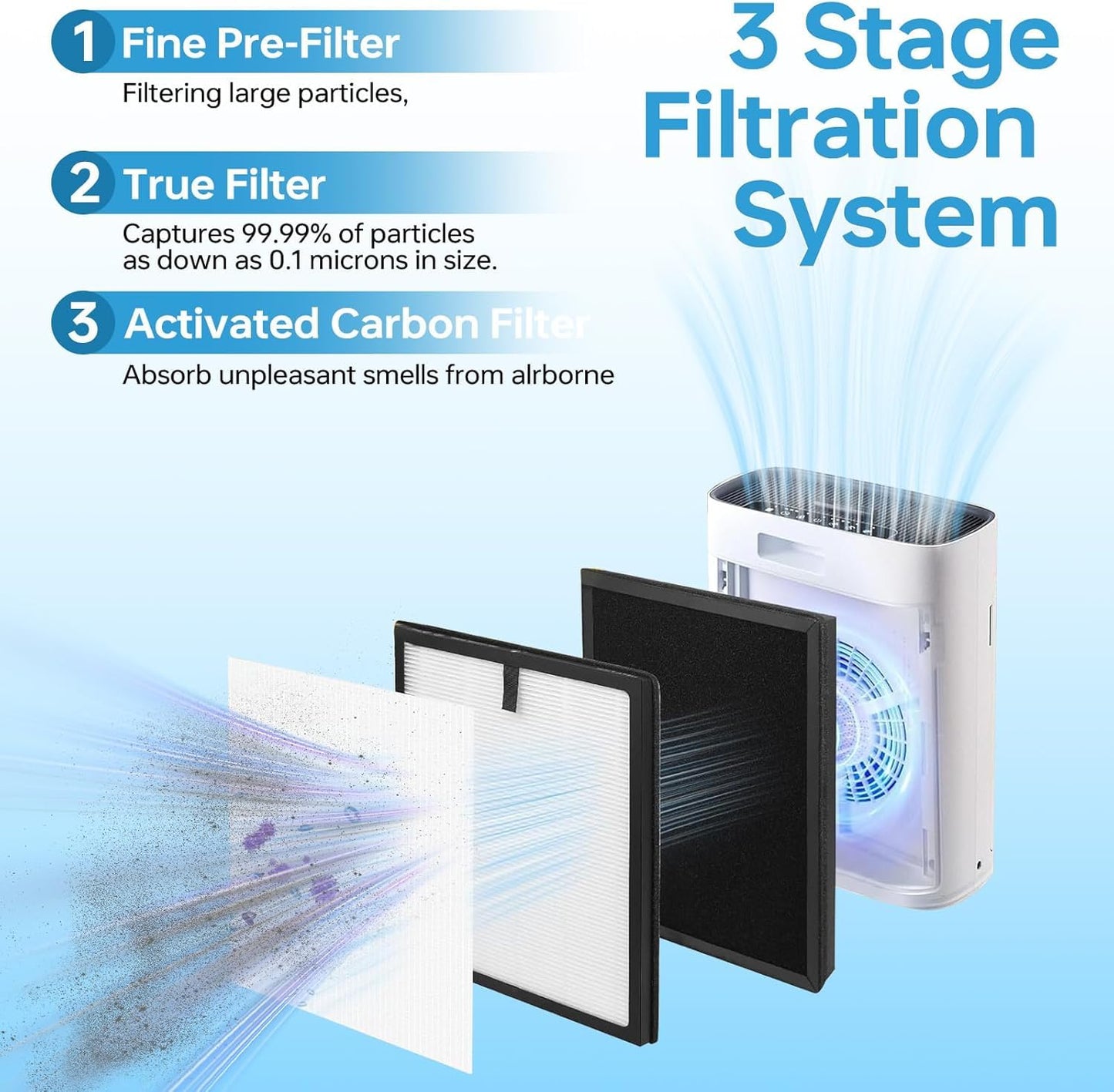 HAP603 Replacement Filter Compatible with ECOSELF HAP603WF & HAP603 Air Purifi-er, 3-in-1 True Air Purifi-er replacement filter, HAP603 & HAP603WF, White (4)