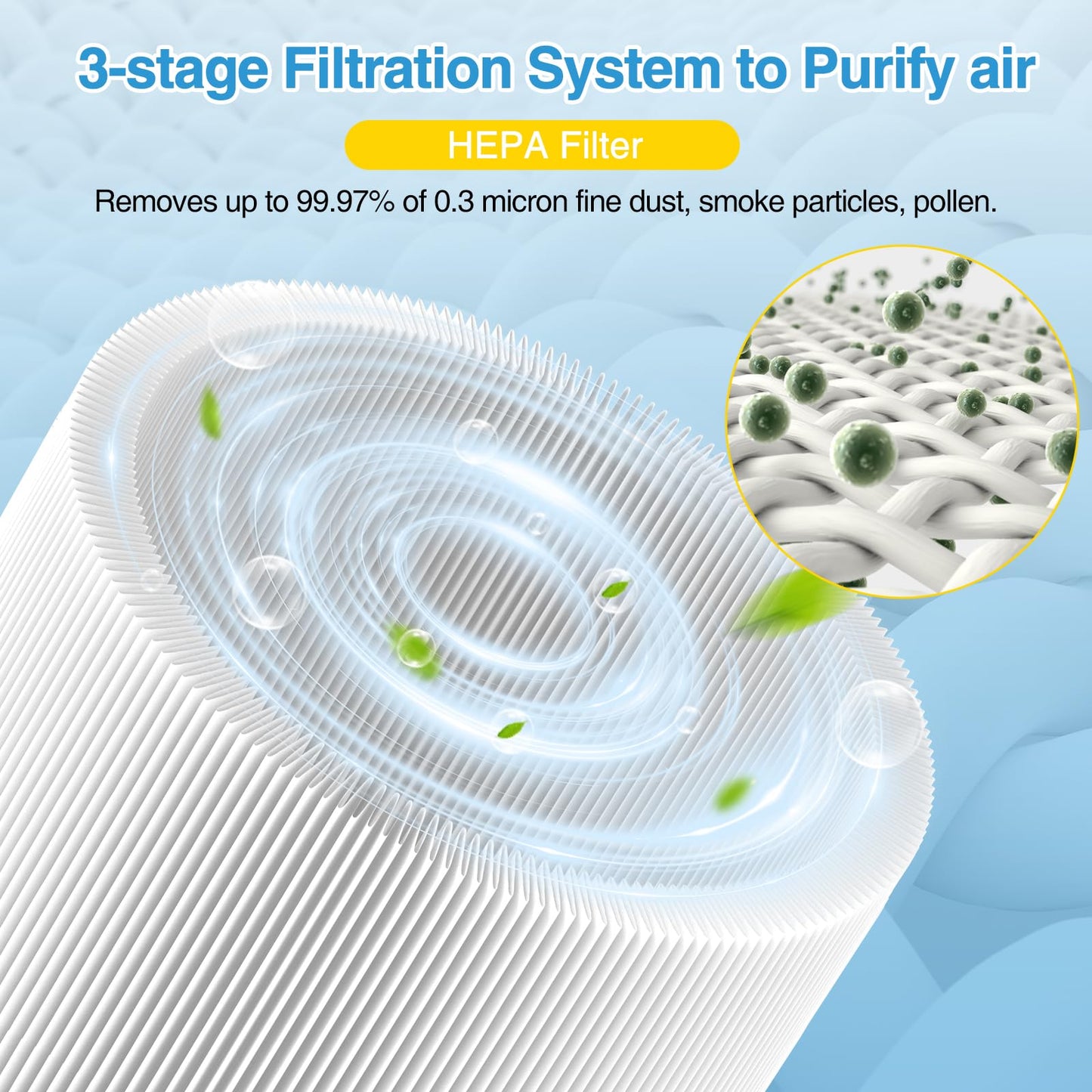 2-pack 511i MAX Replacement Filter Compatible with BLUEAIR HEPASilent Air Cleaner, Blue Pure F5MAX, Model Blue Pure 511i Max (NOT for 511）