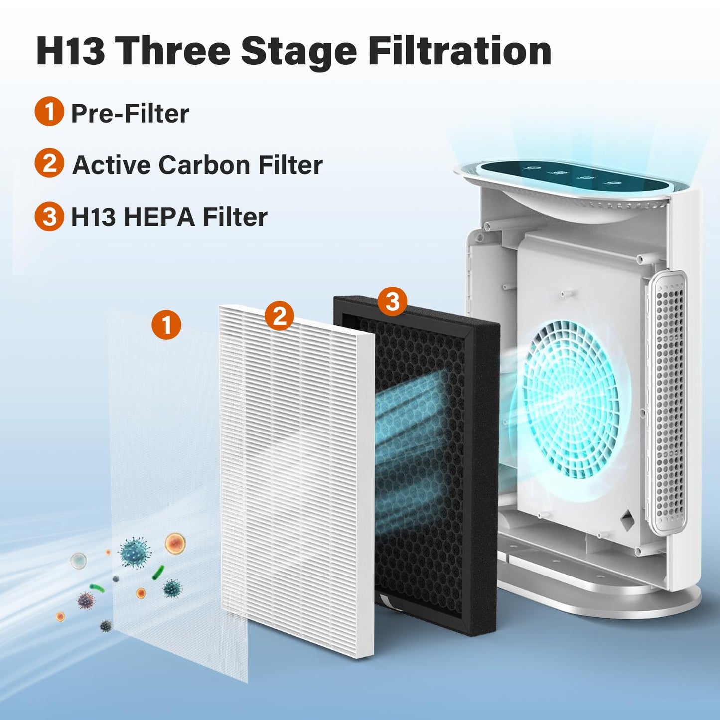 CFKREYA 3 Pack GL-FS32 Replacement Filter Compatible with MOOKA KOIOS Azeus GL-FS32 Air Purifiers, 3-in-1 H13 True HEPA Filtration
