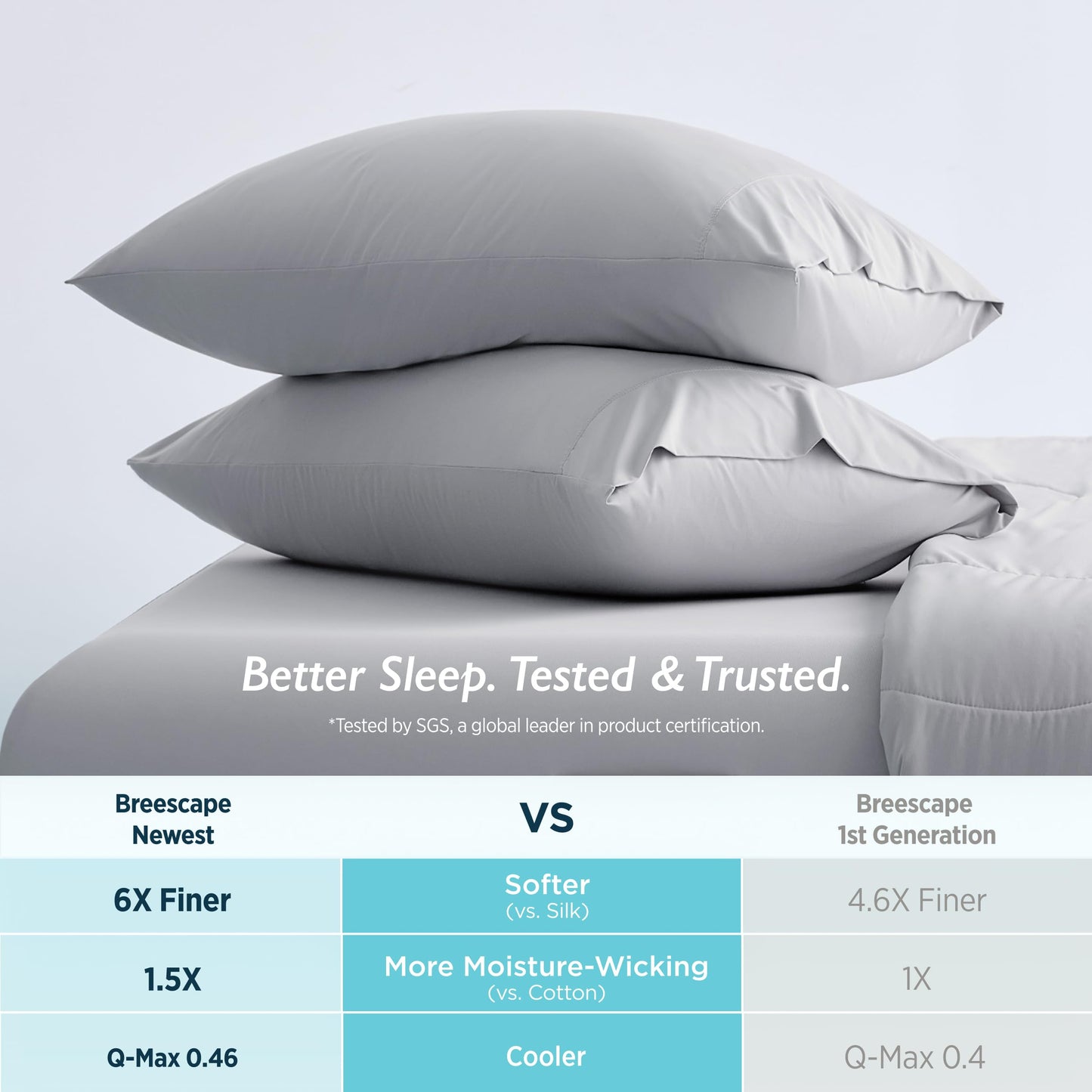 Breescape Cooling Pillow Cases King Size - BlendTek™ Dry & Cool Technology for Hot Sleepers and Night Sweats, Ultra Soft & Smooth Pillowcases for Hair & Skin Care, Set of 2, 20" x 36", Misty Gray
