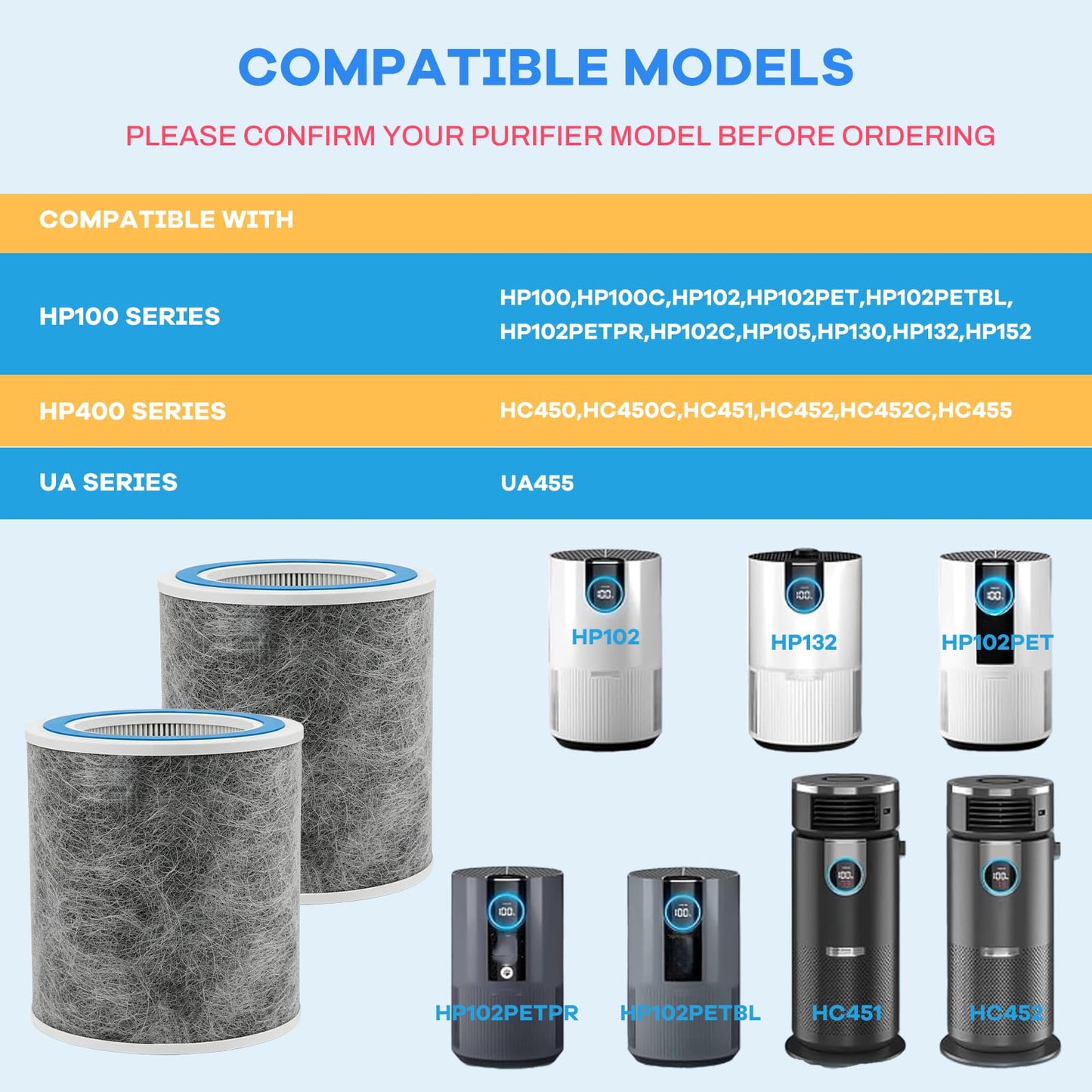 HP102 Replacement Filter Compatible with Shark Air Purifier HP100, HP102, HP132, HP152, HP153, HP102PET and 3-in-1 Models HC450 HC451 HC452 HC455, Part #HE1FKPET, HE1FKBAS, 2 Pack