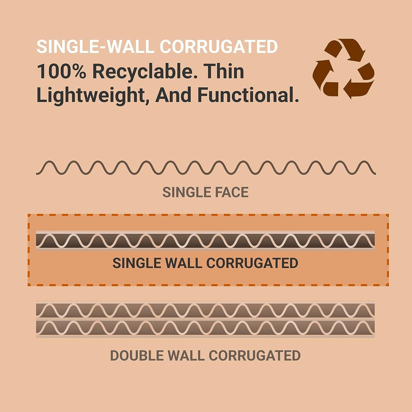 BOX USA Corrugated Cardboard Sheets 24" x 72" (5 Pack) Large Card Board for Layer Separation Packaging Mailing Shipping Packing, and Protecting Products from Forklift Damage - 5 Pack